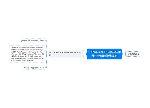 1999年斯德哥尔摩商会仲裁协会保险仲裁规则