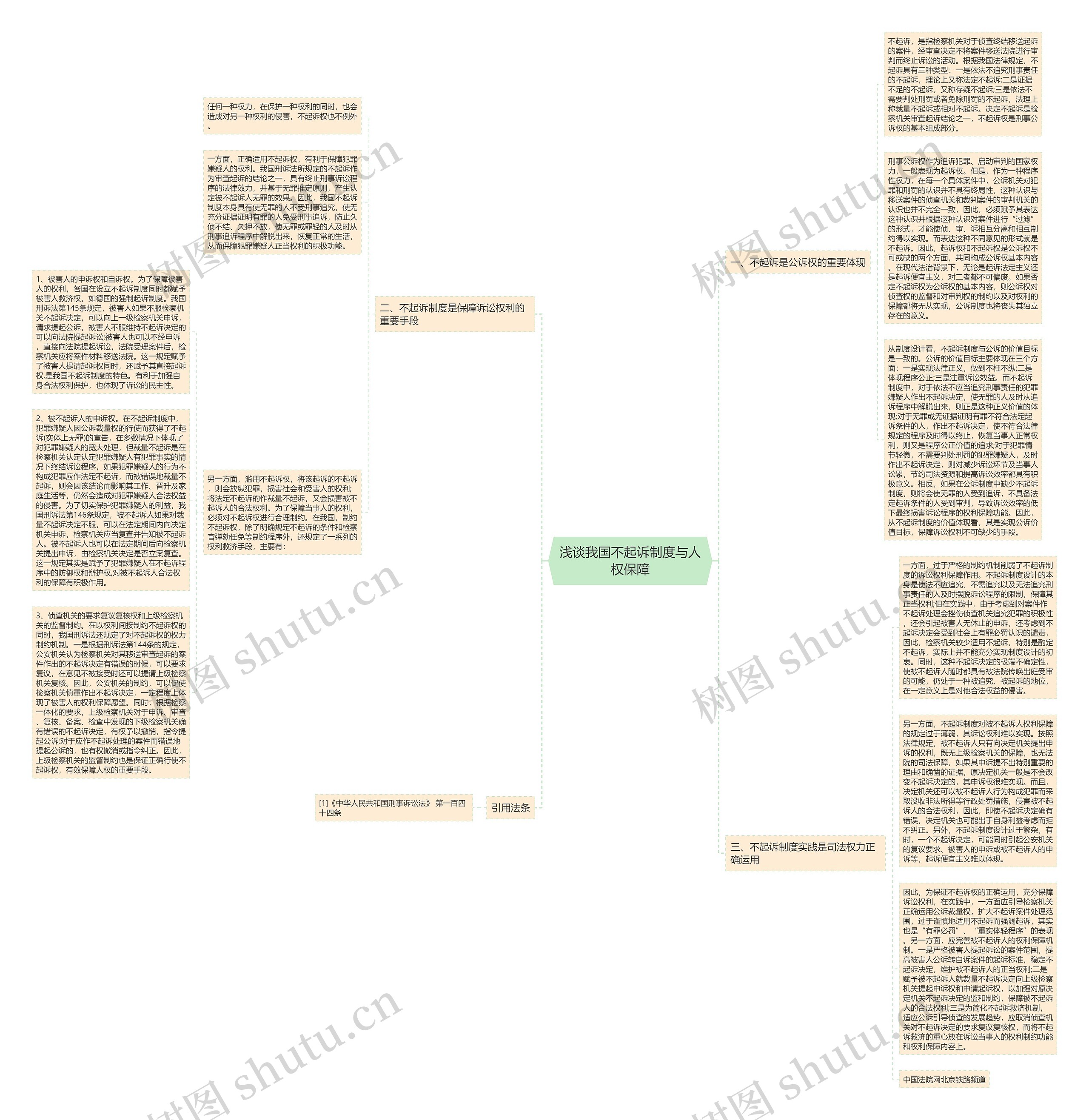 浅谈我国不起诉制度与人权保障思维导图