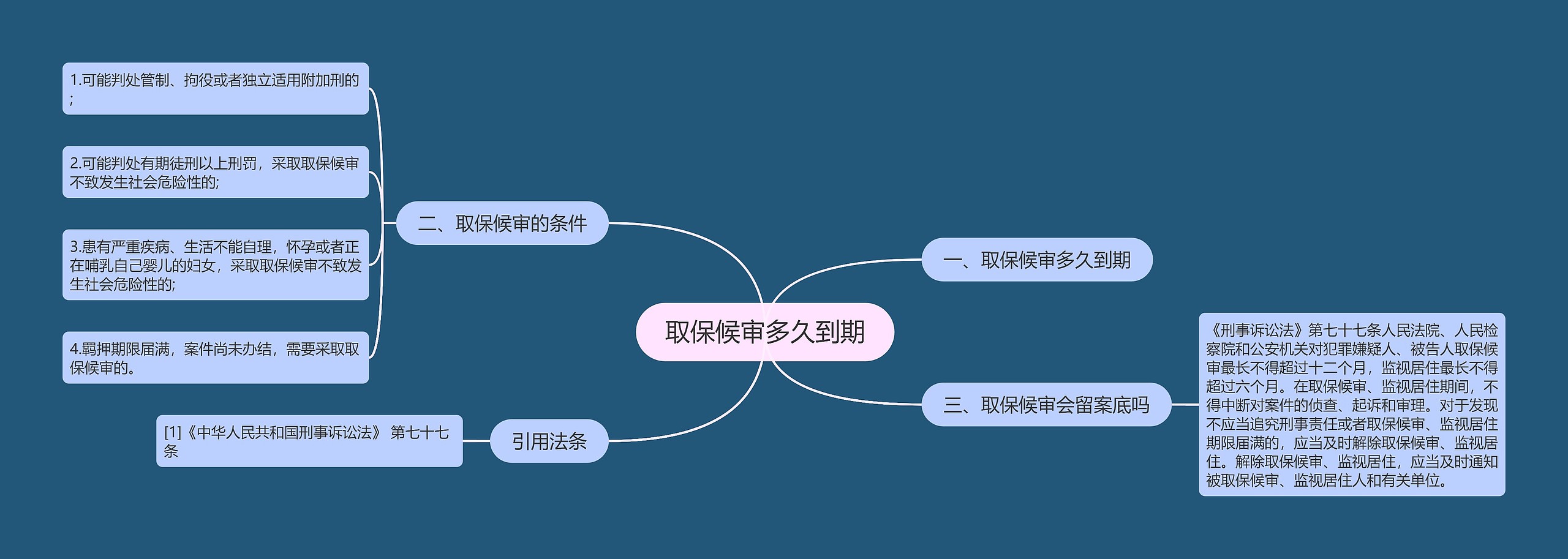 取保候审多久到期 取保候审多久到期
