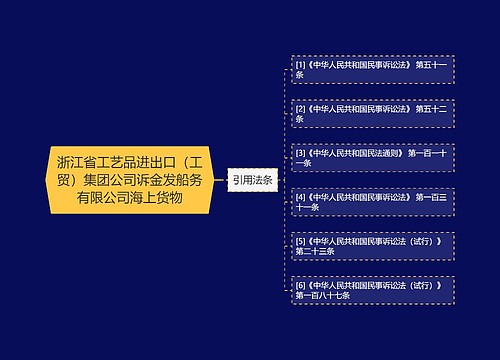 浙江省工艺品进出口(工贸)集团公司诉金发船务有限公司海上货物 浙江省工艺品进出口(工贸)集团公司诉金发船务有限公司海上货物