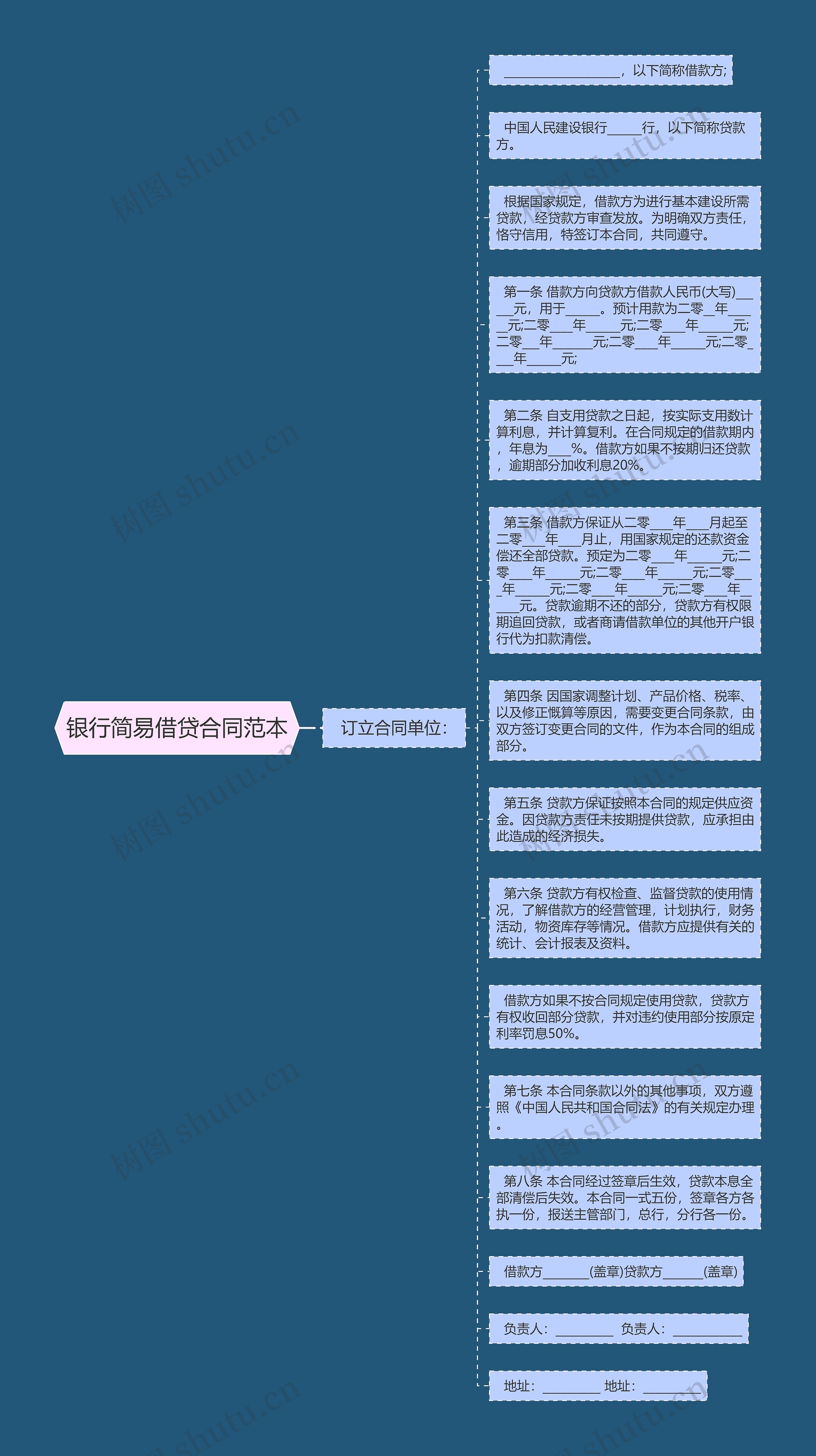 银行简易借贷合同范本