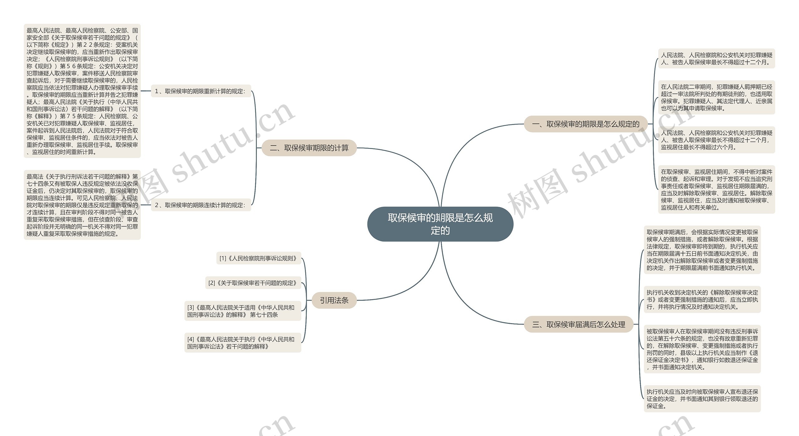 取保候审的期限是怎么规定的思维导图