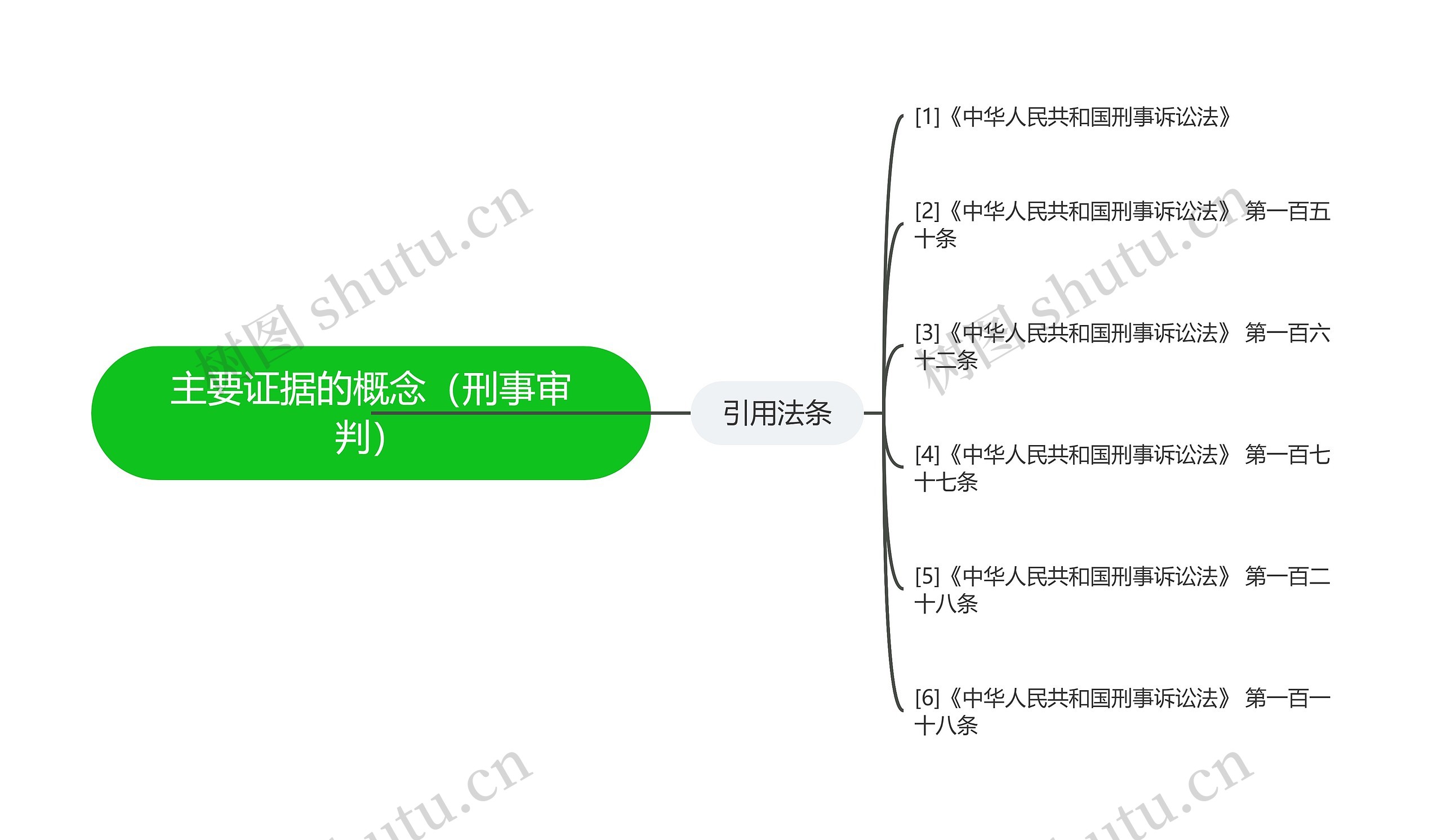 主要证据的概念（刑事审判）