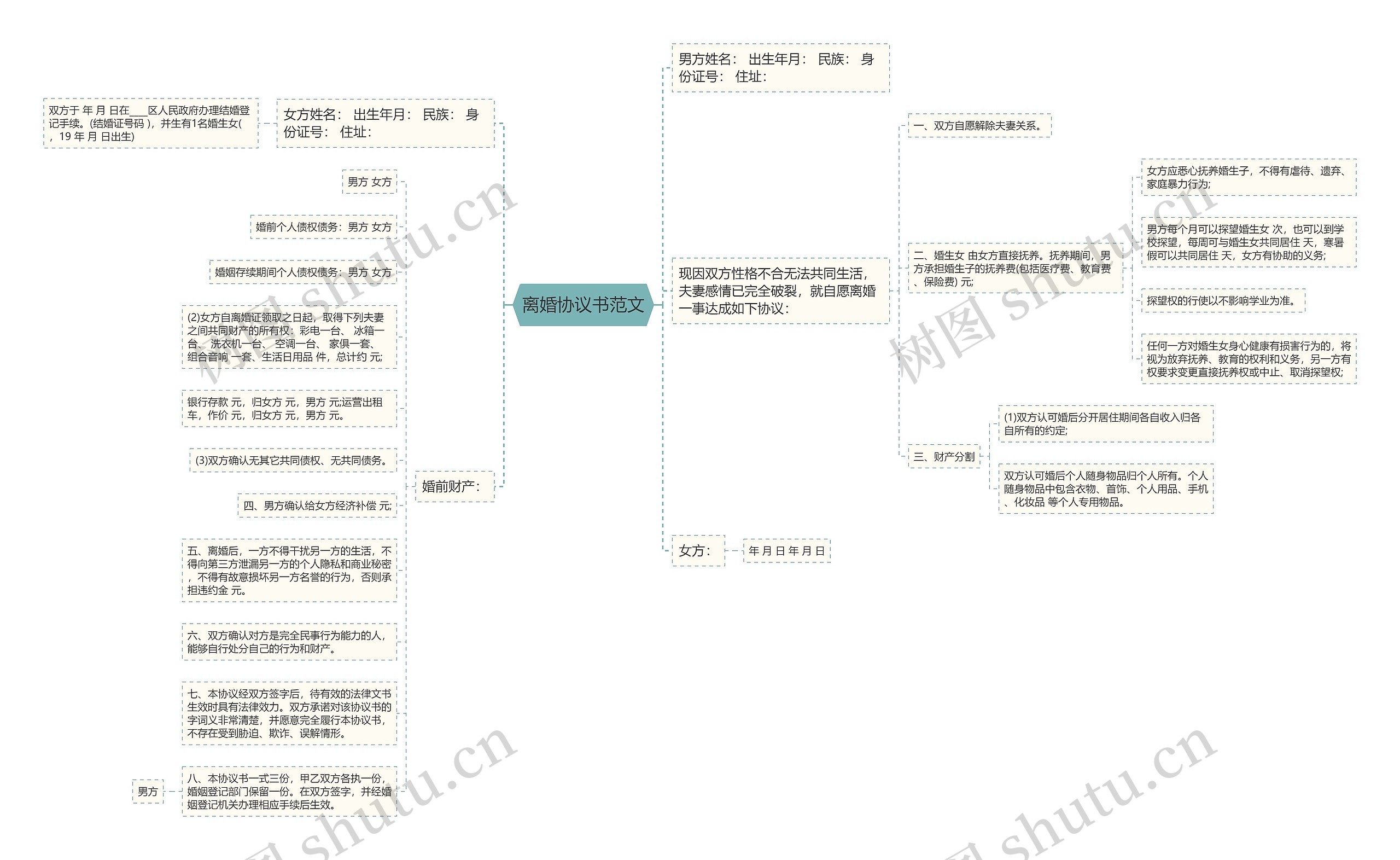 离婚协议书范文思维导图