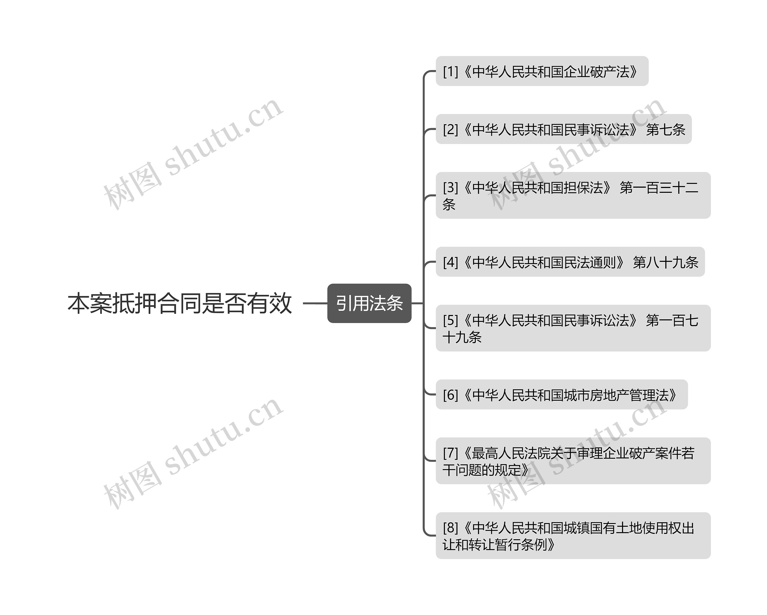 本案抵押合同是否有效思维导图