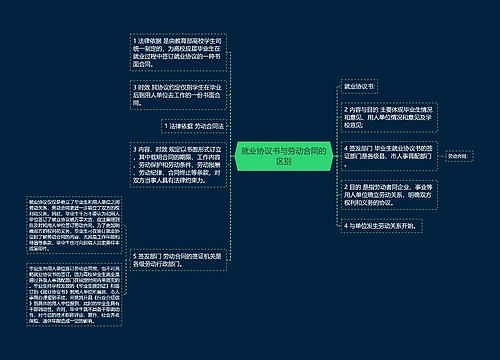 就业协议书与劳动合同的区别