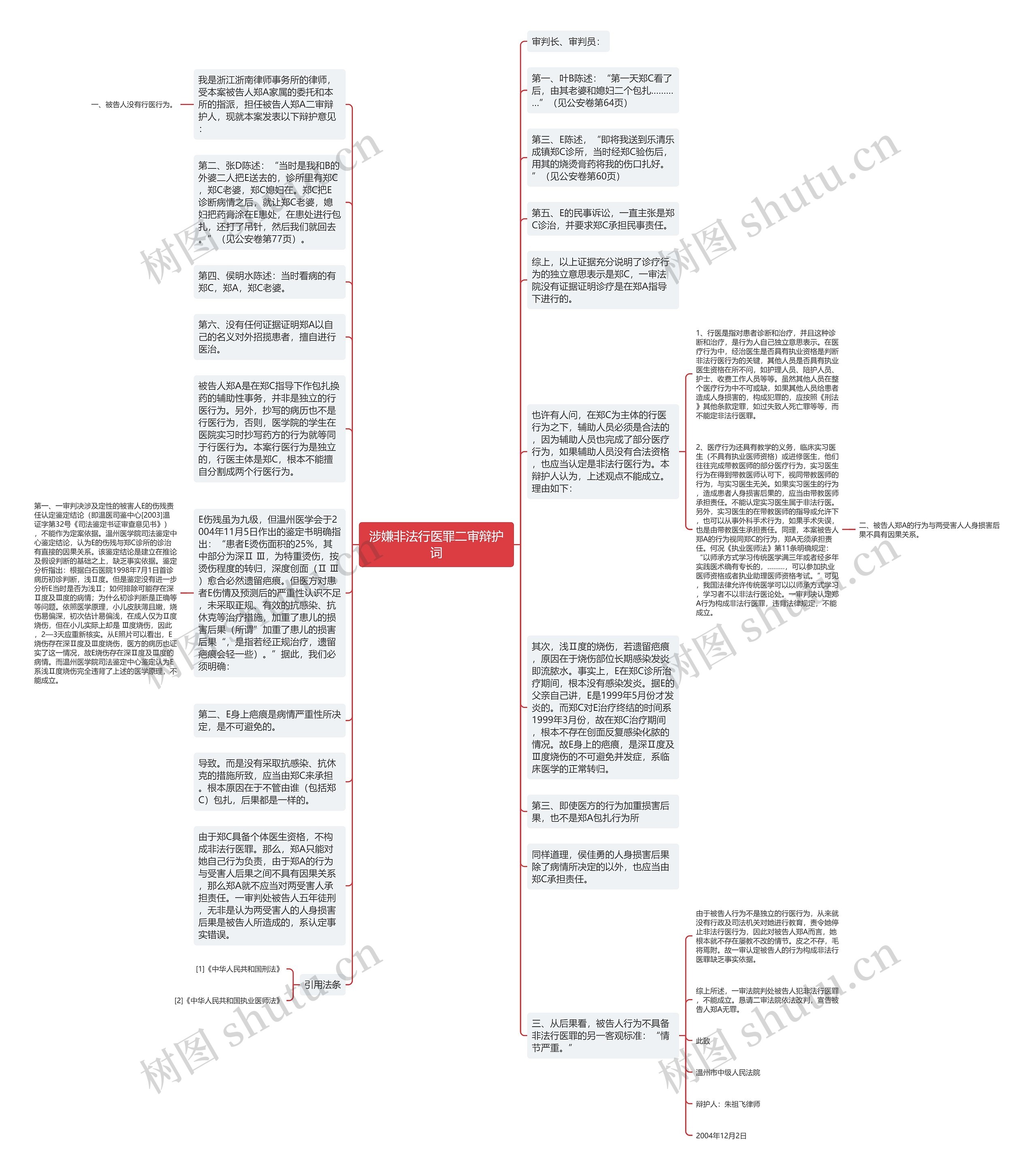 涉嫌非法行医罪二审辩护词思维导图