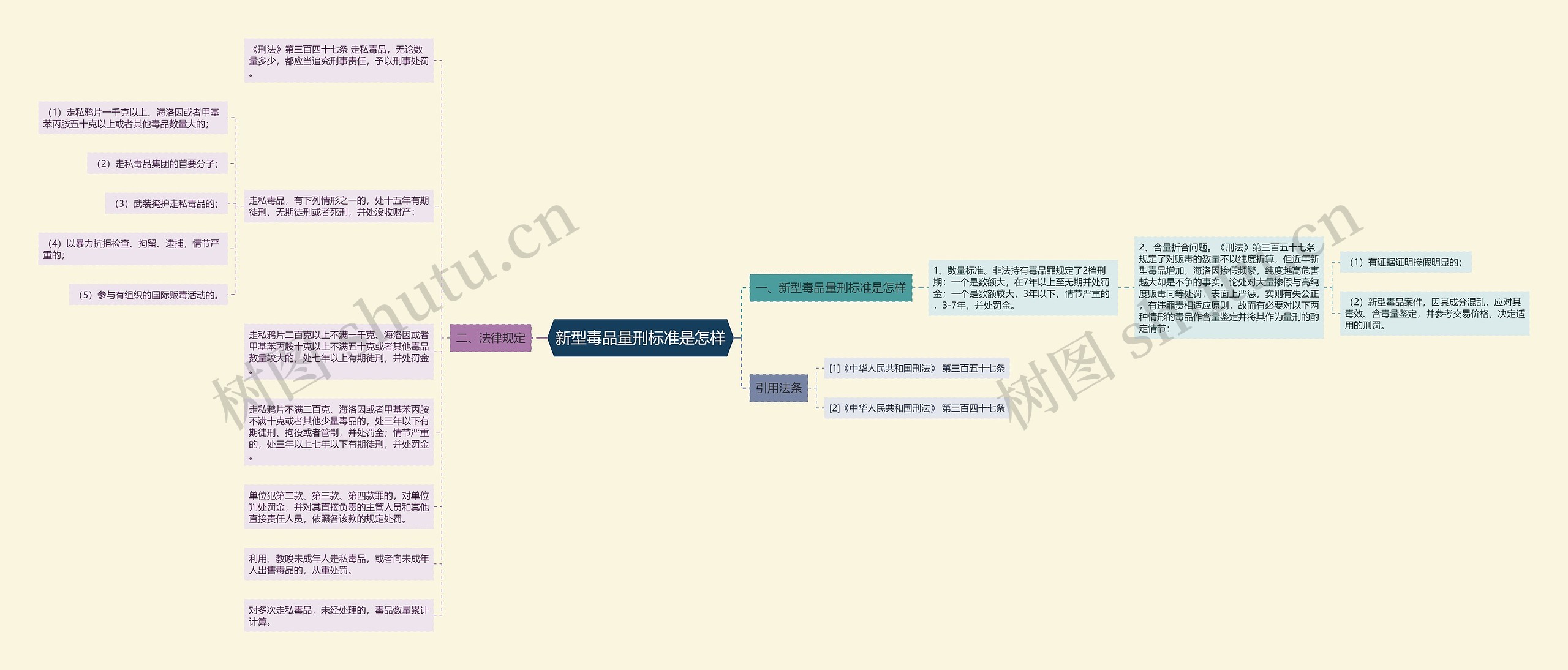 新型毒品量刑标准是怎样