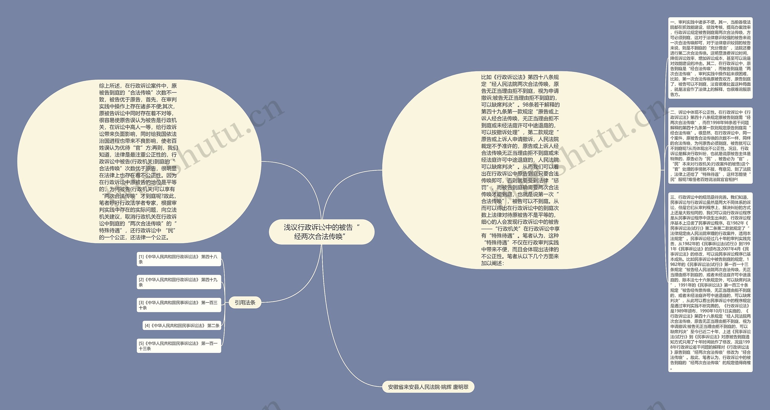 浅议行政诉讼中的被告“经两次合法传唤”思维导图