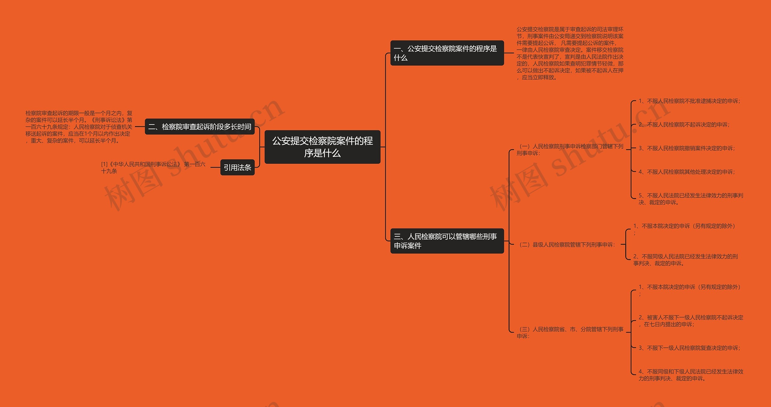 公安提交检察院案件的程序是什么思维导图