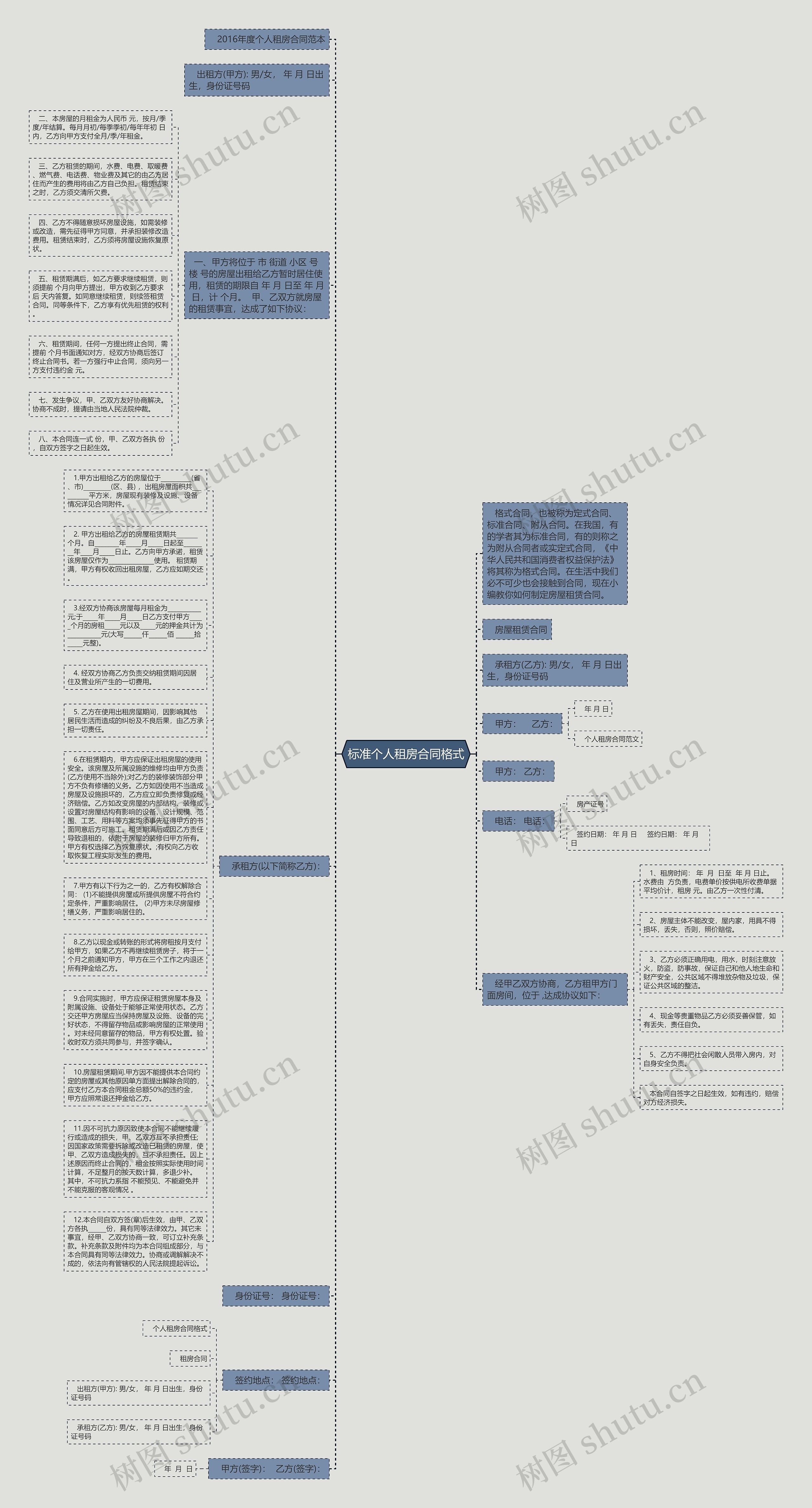标准个人租房合同格式思维导图