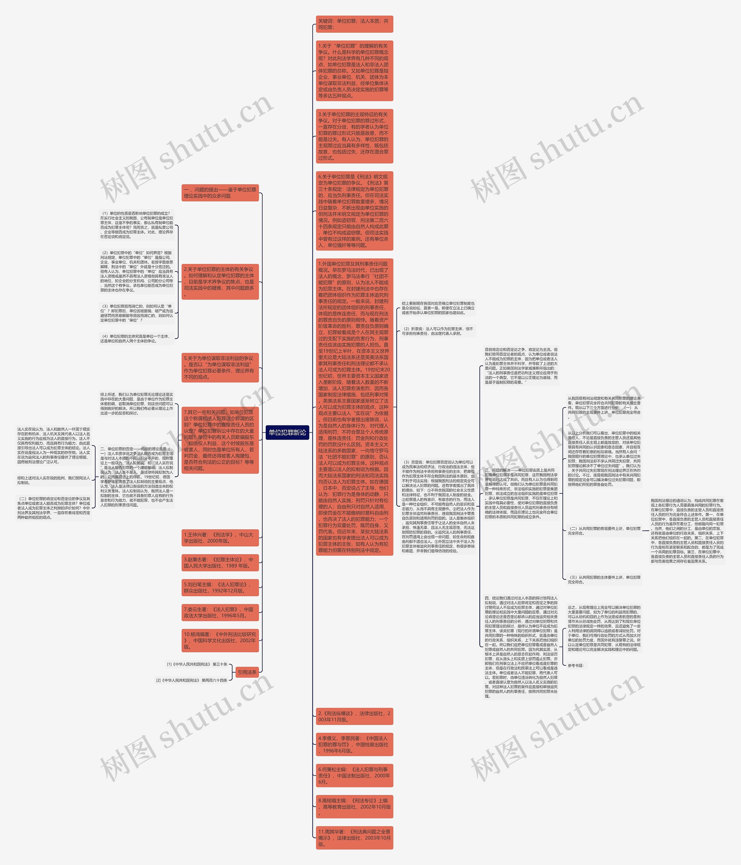 单位犯罪新论思维导图