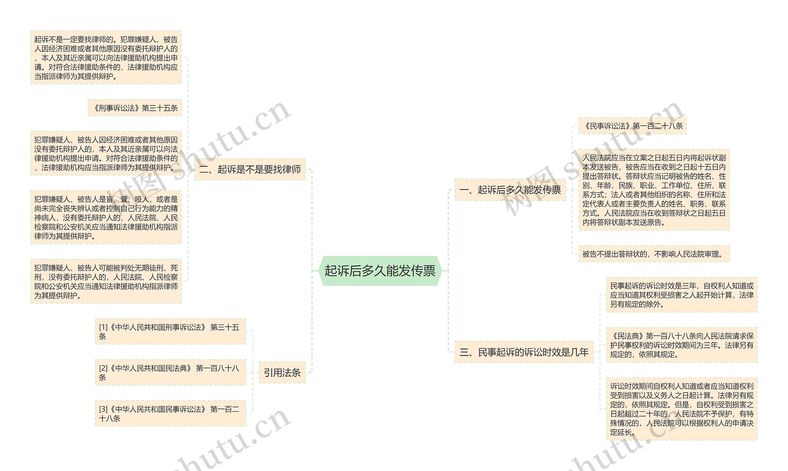 起诉后多久能发传票