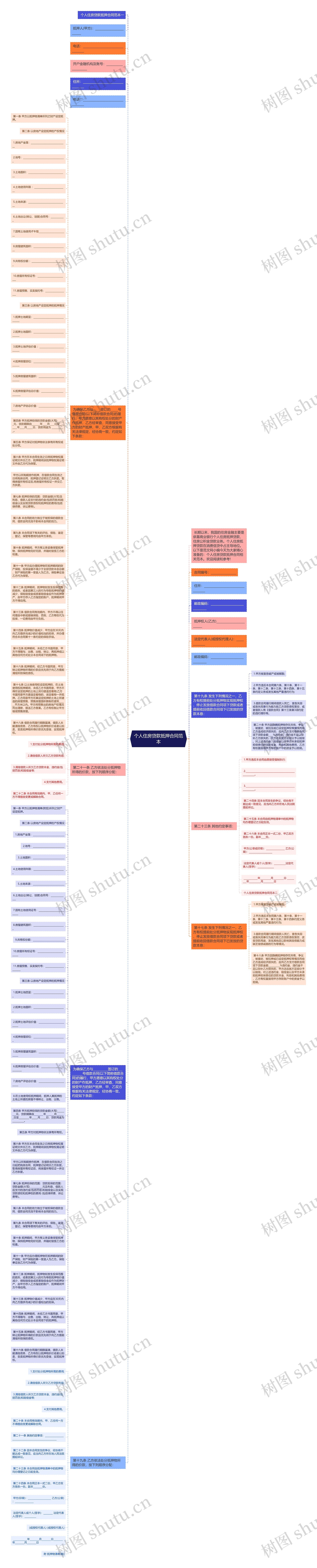 个人住房贷款抵押合同范本思维导图