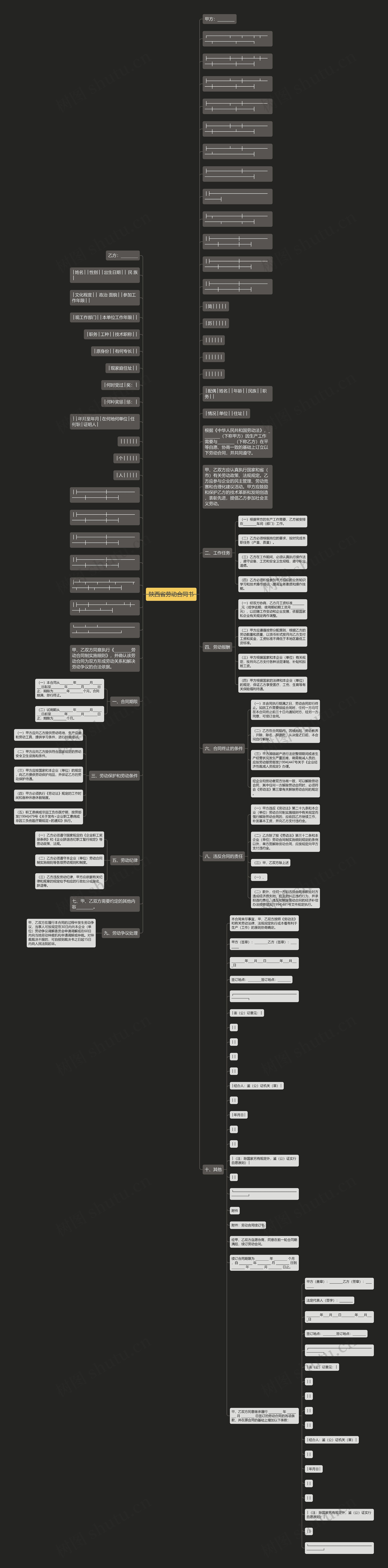 陕西省劳动合同书思维导图