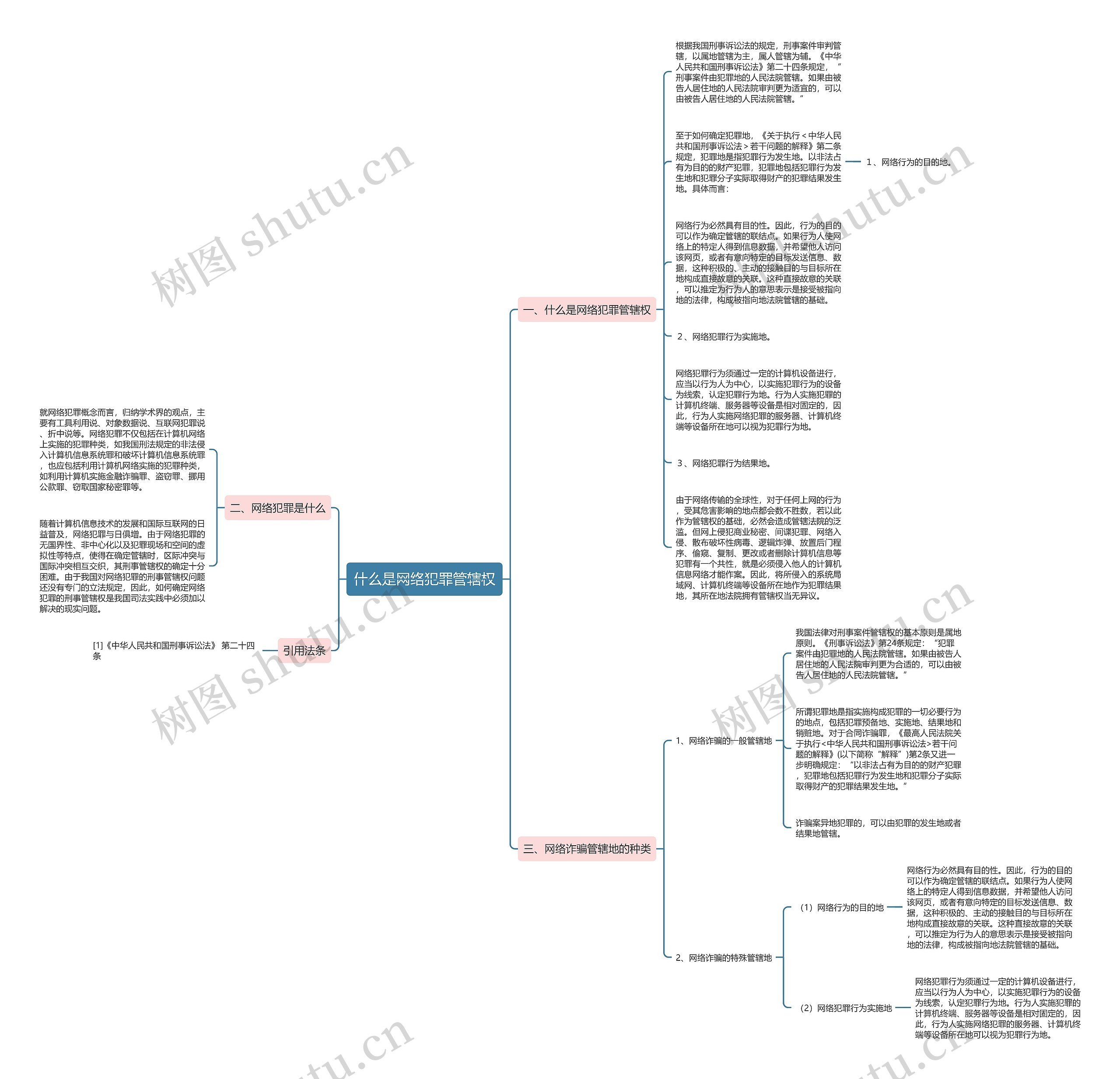 什么是网络犯罪管辖权思维导图高清图 什么是网络犯罪管辖权思维导图