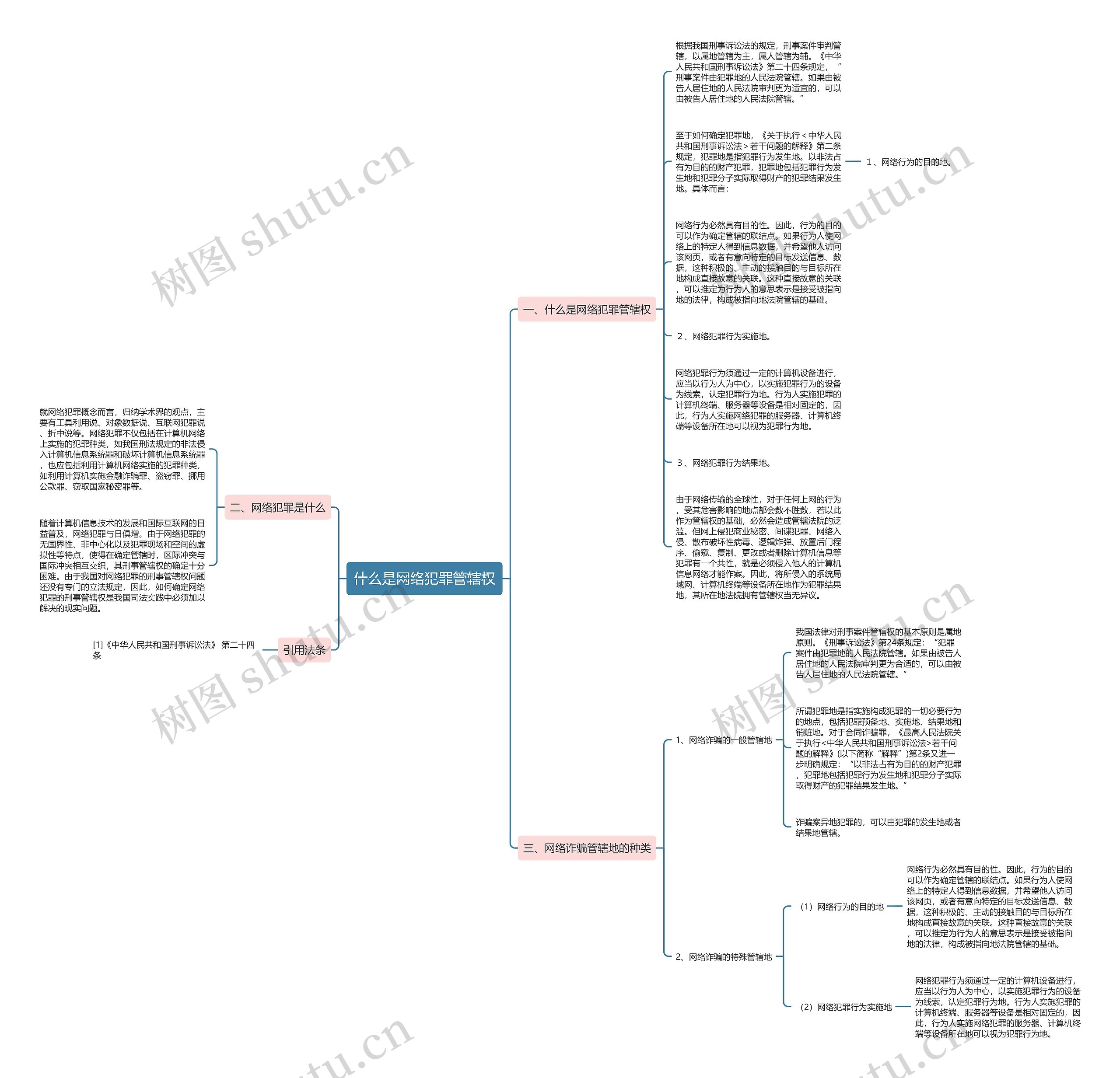 什么是网络犯罪管辖权思维导图