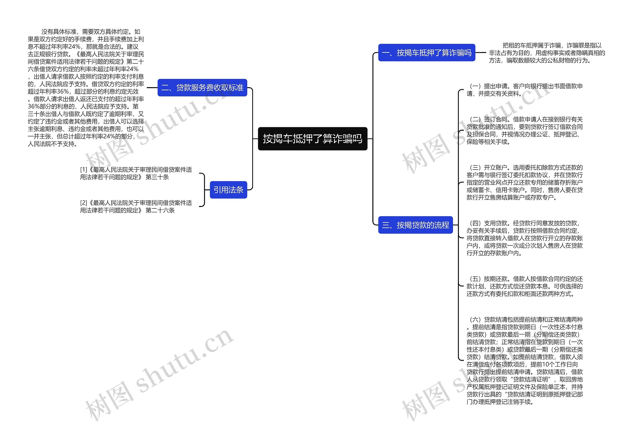 按揭车抵押了算诈骗吗思维导图