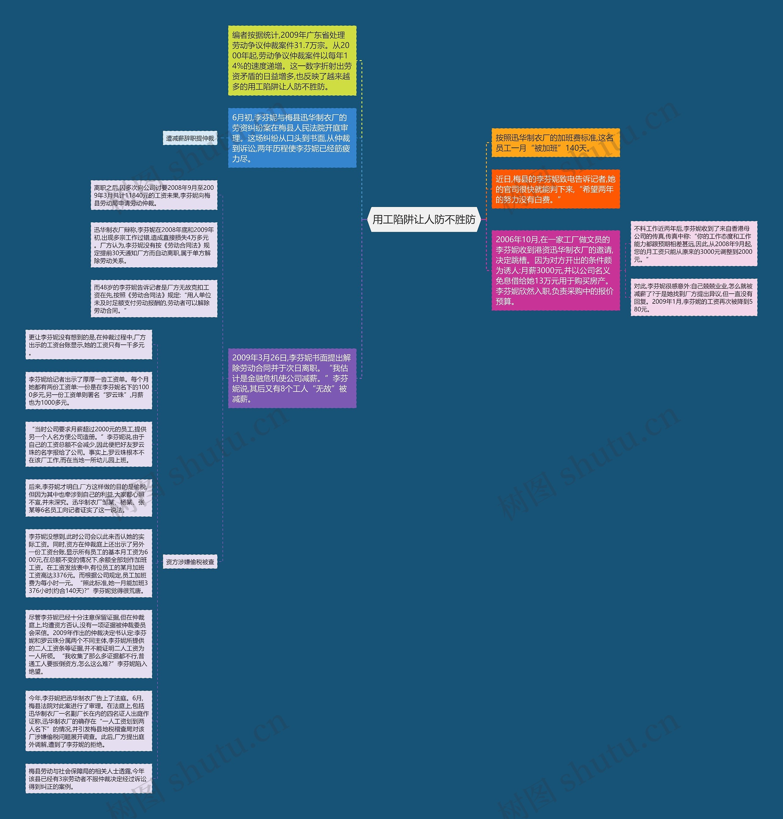 用工陷阱让人防不胜防思维导图