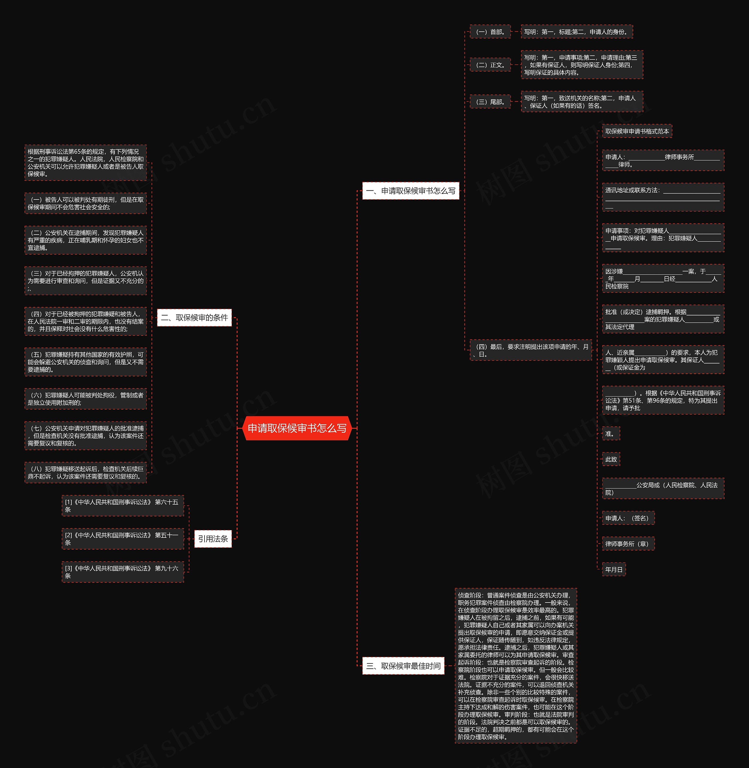 申请取保候审书怎么写思维导图