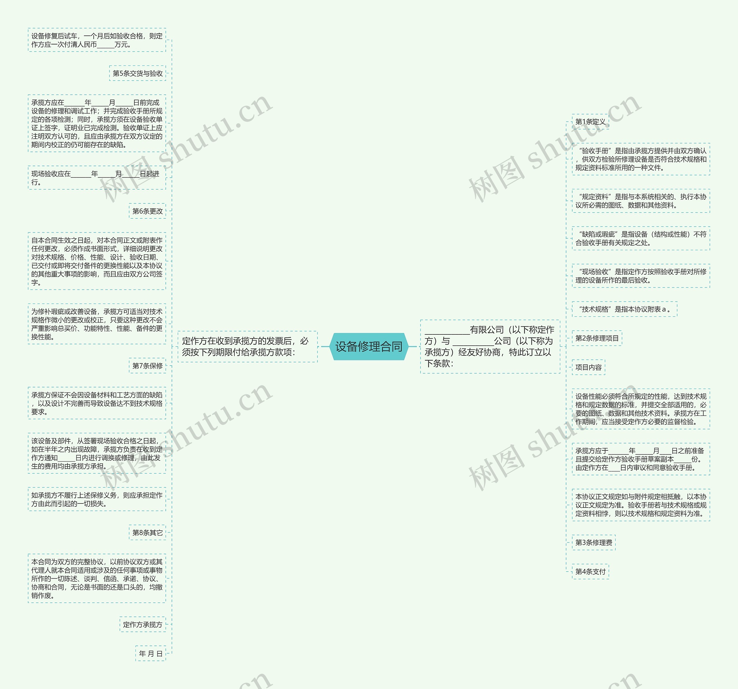 设备修理合同思维导图