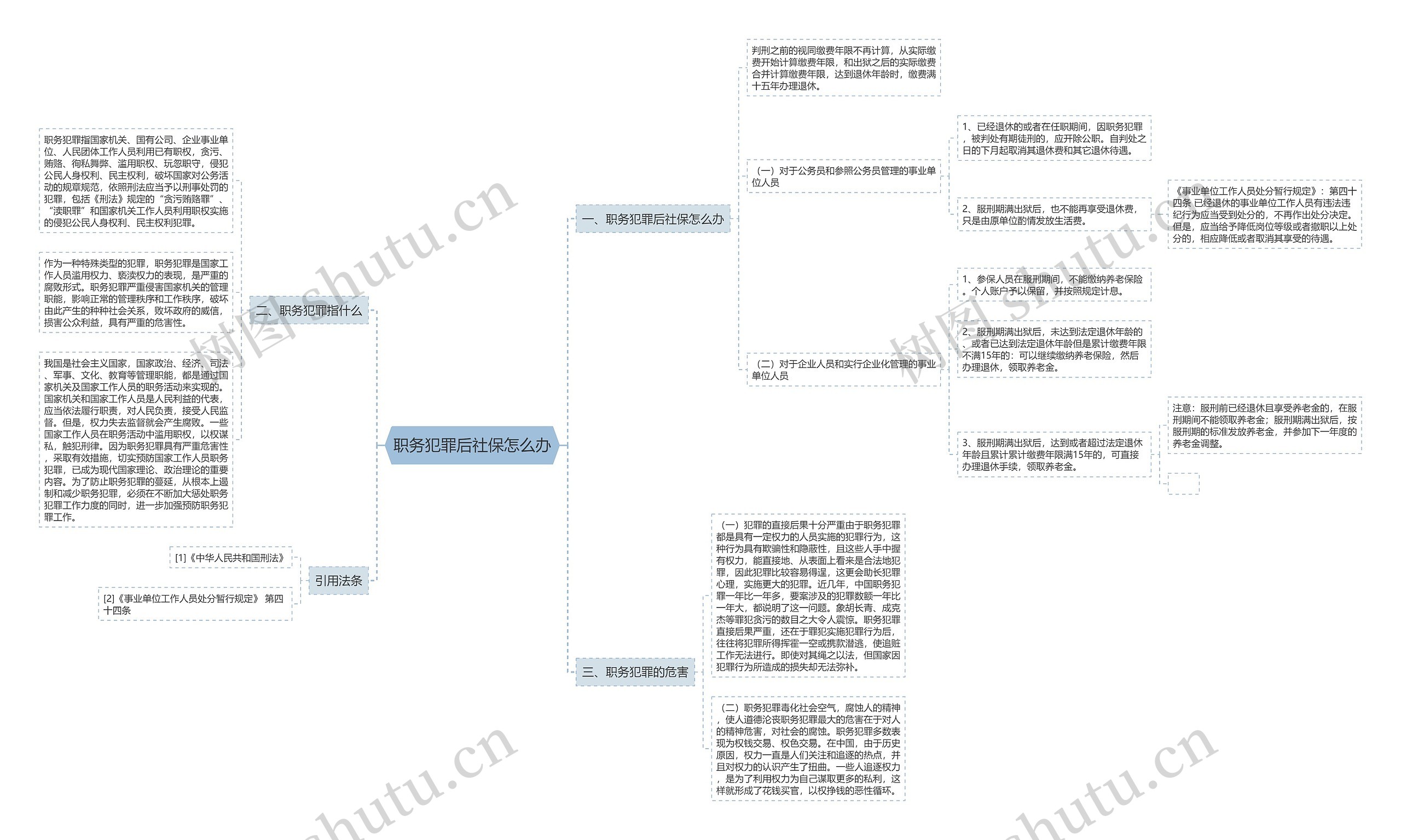 职务犯罪后社保怎么办 职务犯罪后社保怎么办