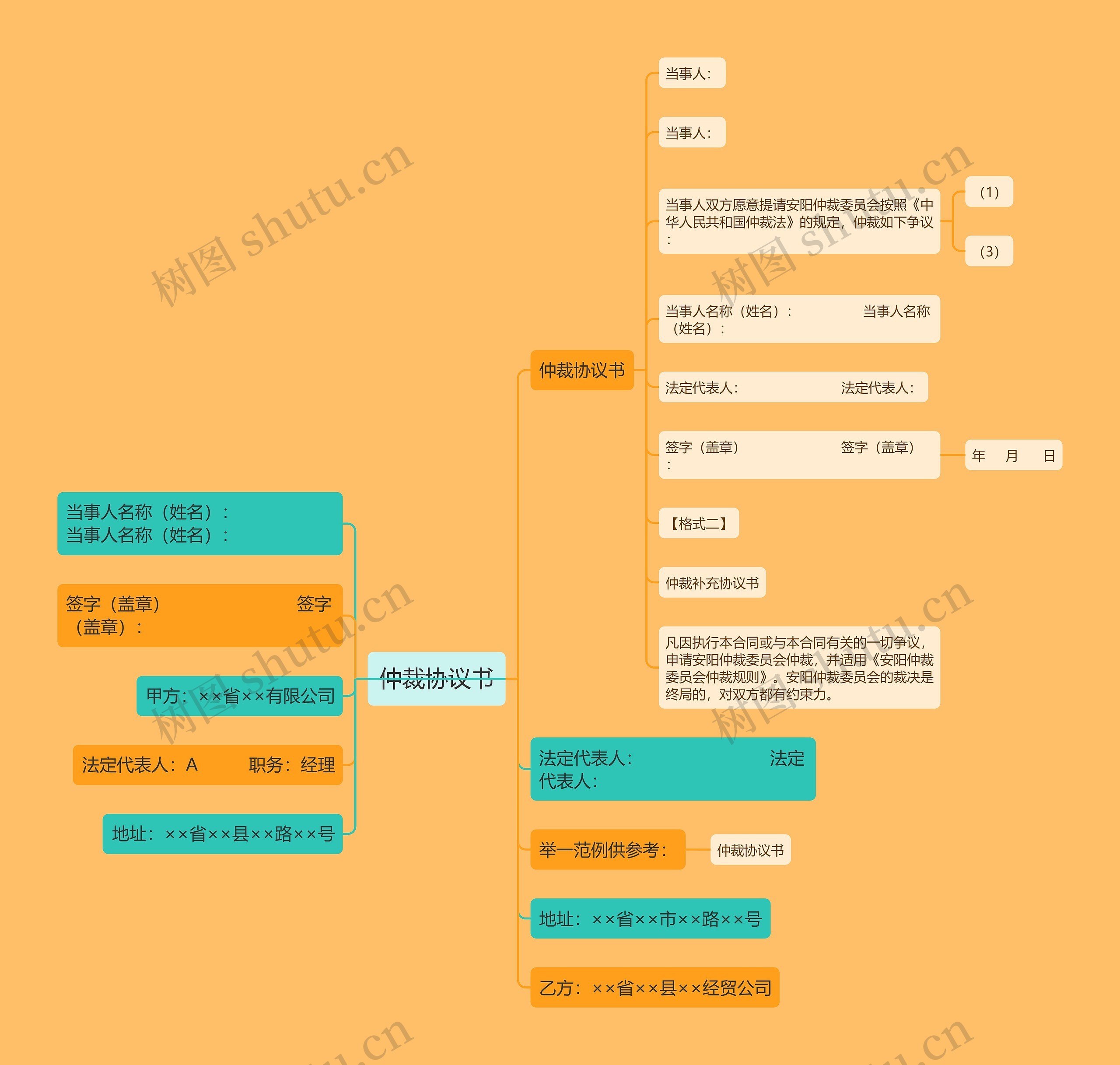 仲裁协议书