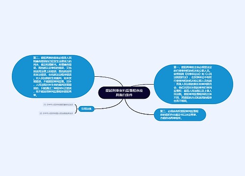 提起刑事审判监督程序应具备的条件