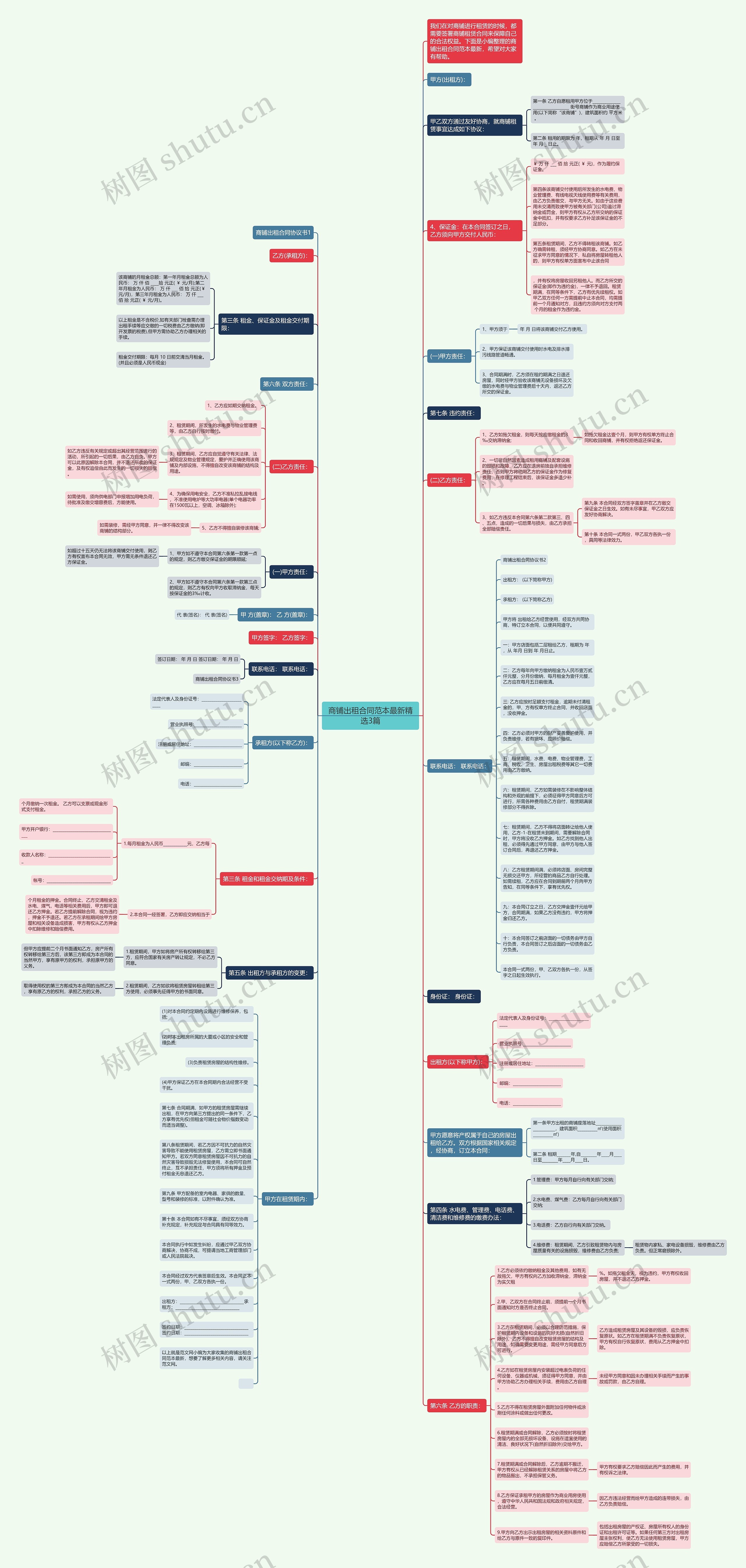 商铺出租合同范本最新精选3篇思维导图
