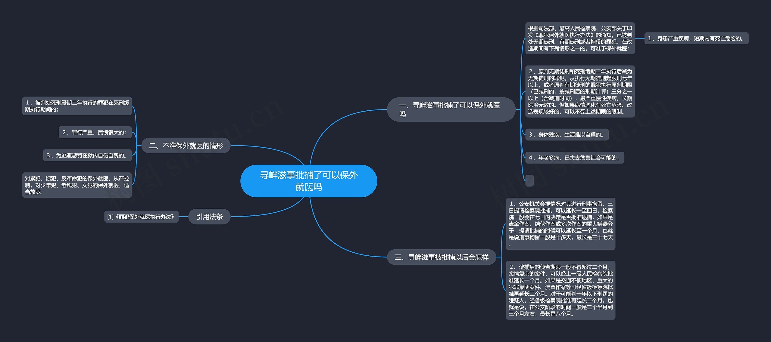 寻衅滋事批捕了可以保外就医吗