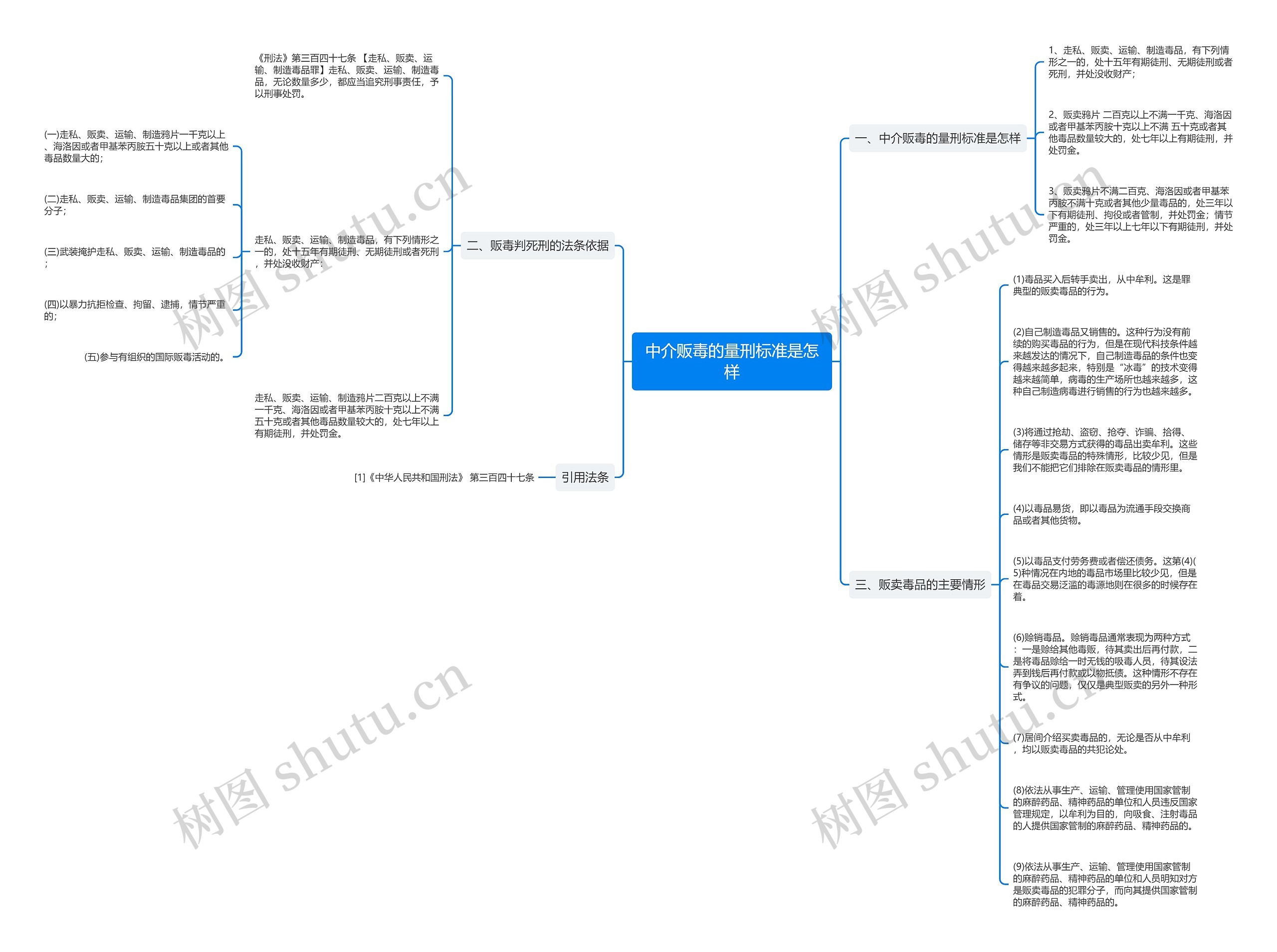中介贩毒的量刑标准是怎样思维导图