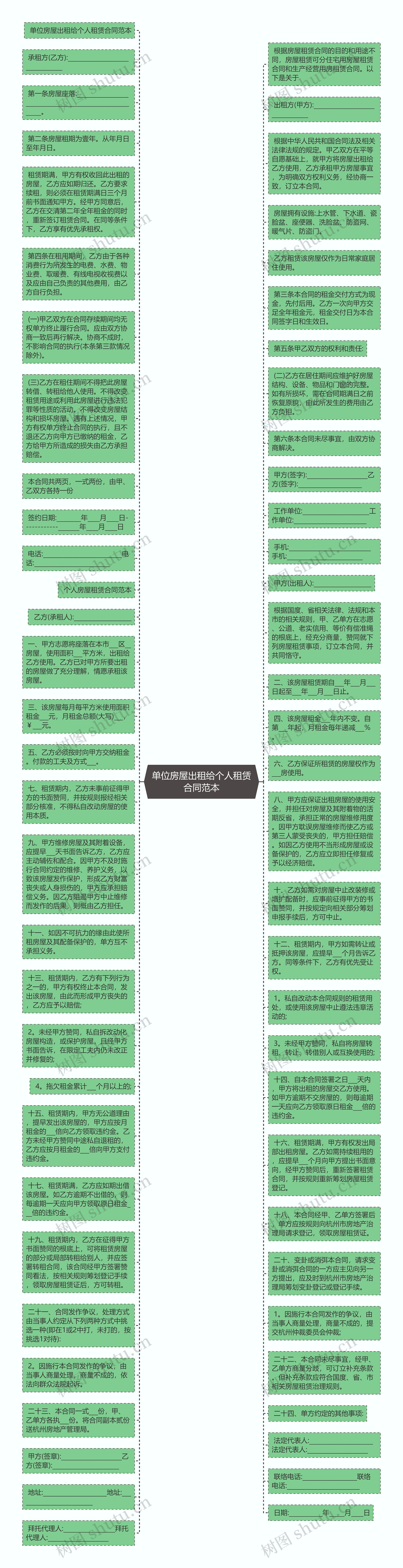 单位房屋出租给个人租赁合同范本思维导图