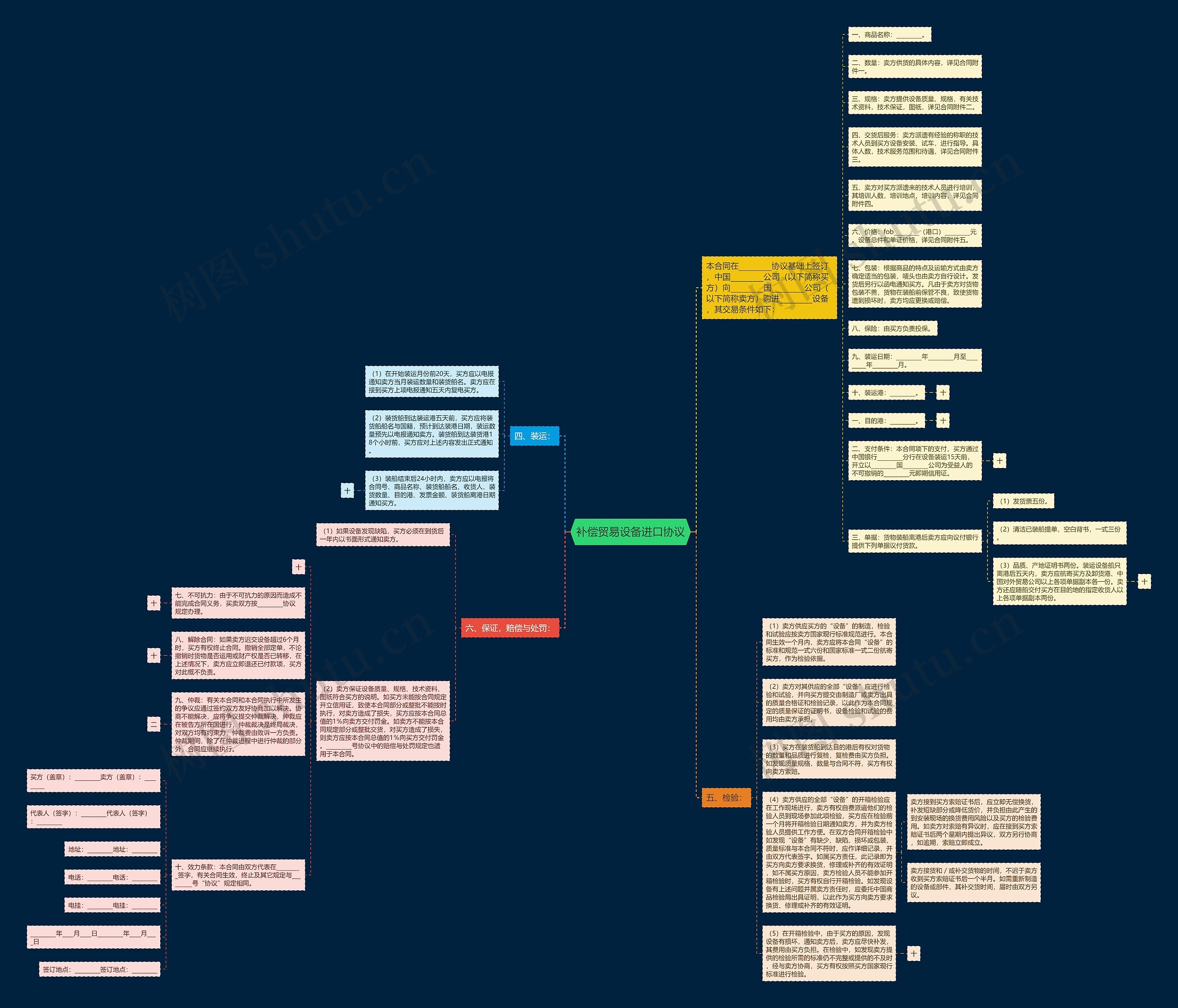 补偿贸易设备进口协议思维导图