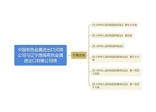 中国有色金属进出口河南公司与辽宁渤海有色金属进出口有限公司债