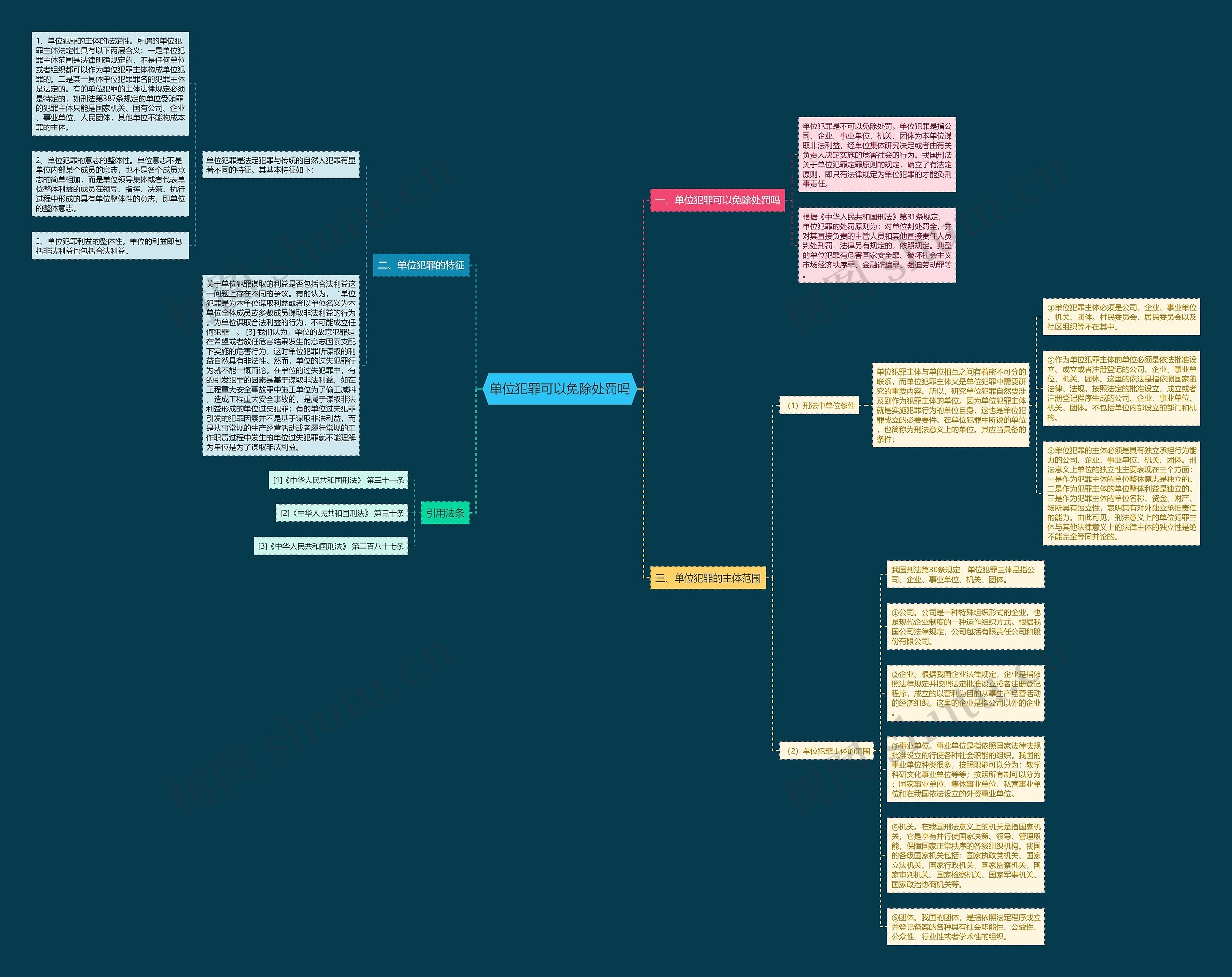 单位犯罪可以免除处罚吗思维导图