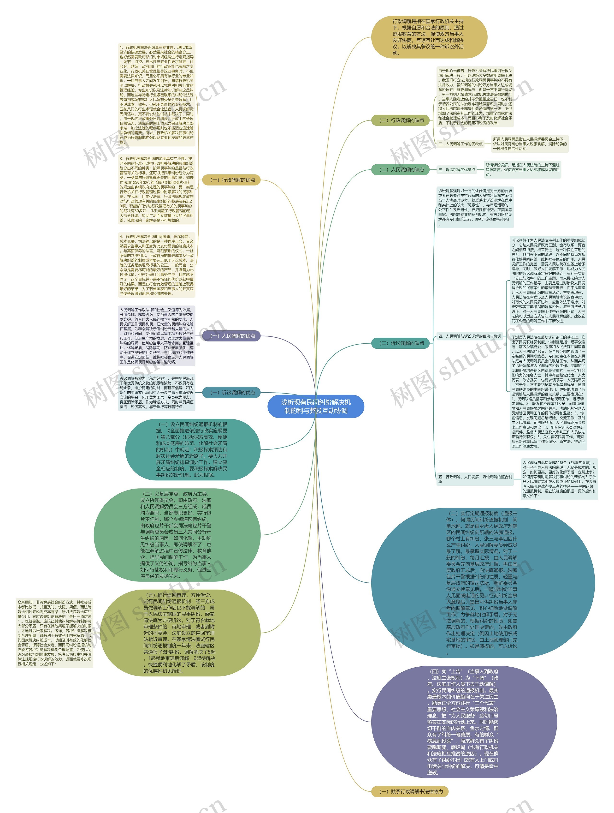 浅析现有民间纠纷解决机制的利与弊及互动协调思维导图