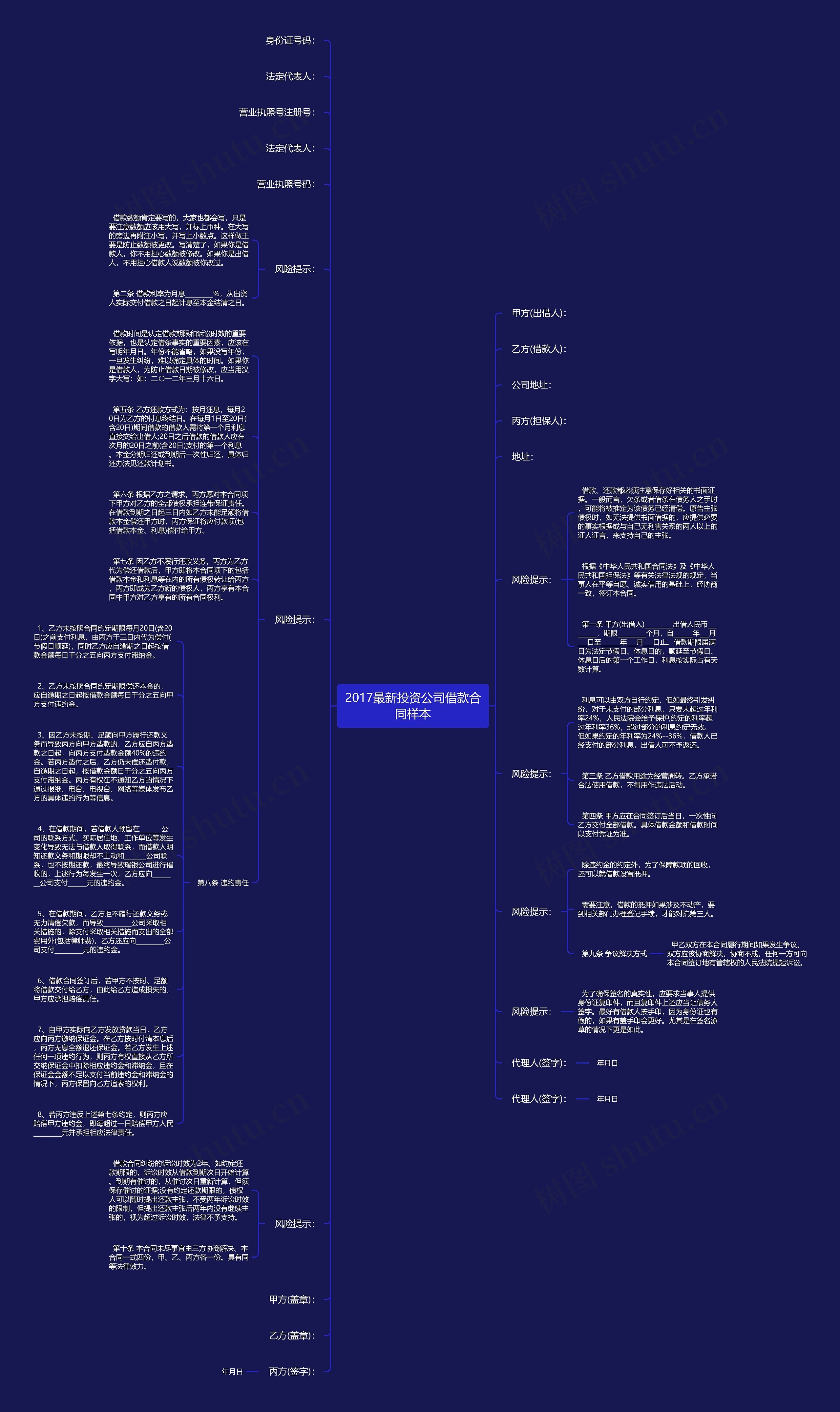 2017最新投资公司借款合同样本思维导图