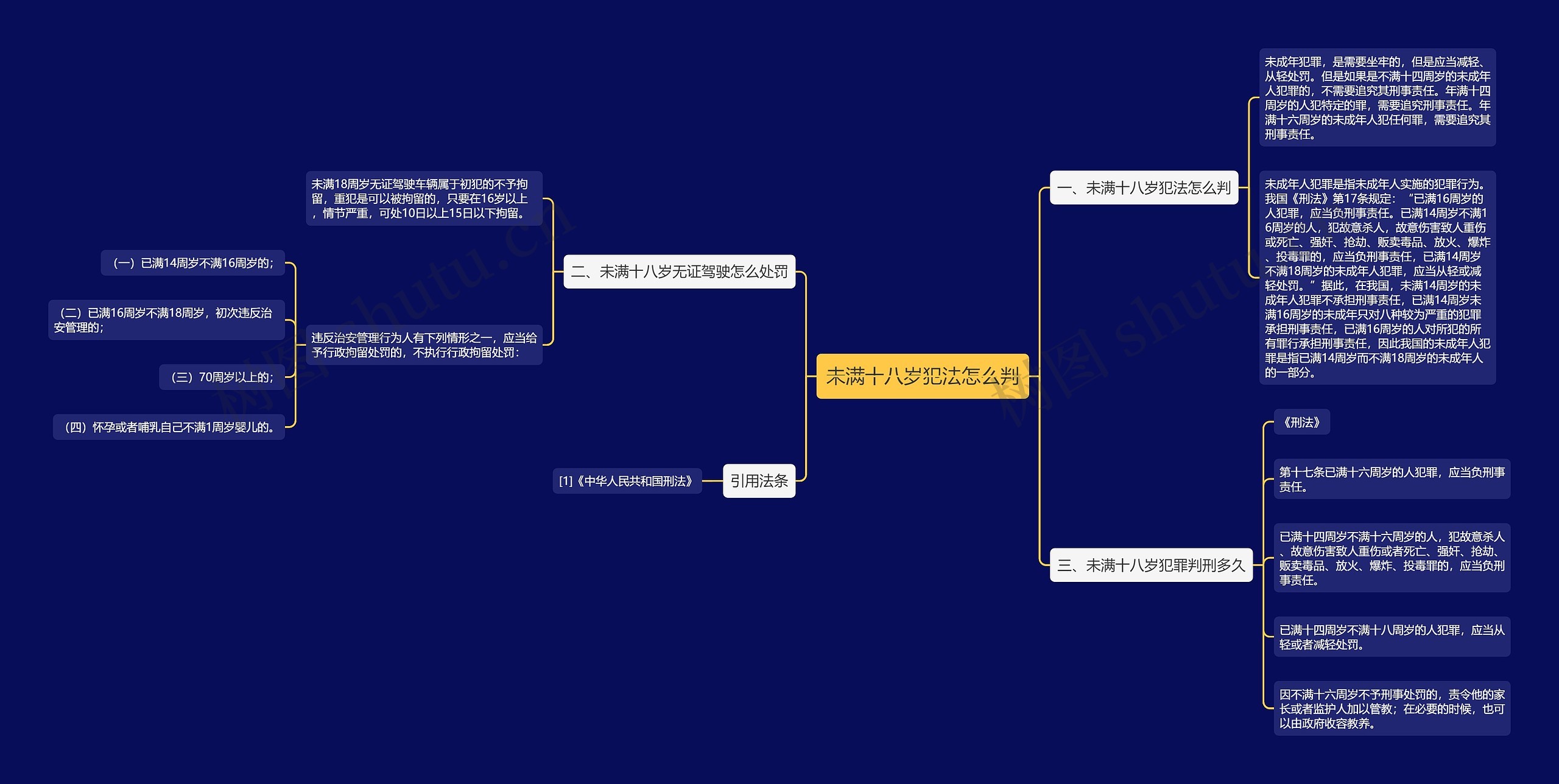 未满十八岁犯法怎么判思维导图