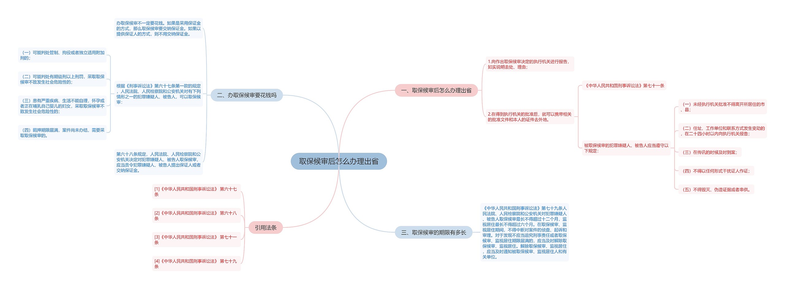 取保候审后怎么办理出省