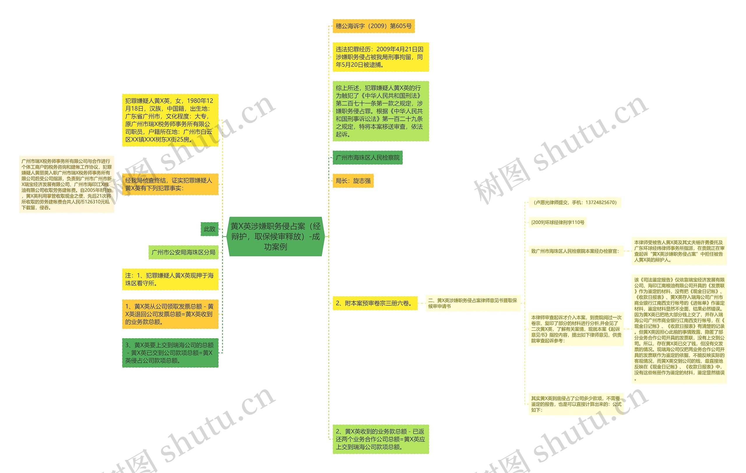 黄X英涉嫌职务侵占案（经辩护，取保候审释放）-成功案例思维导图