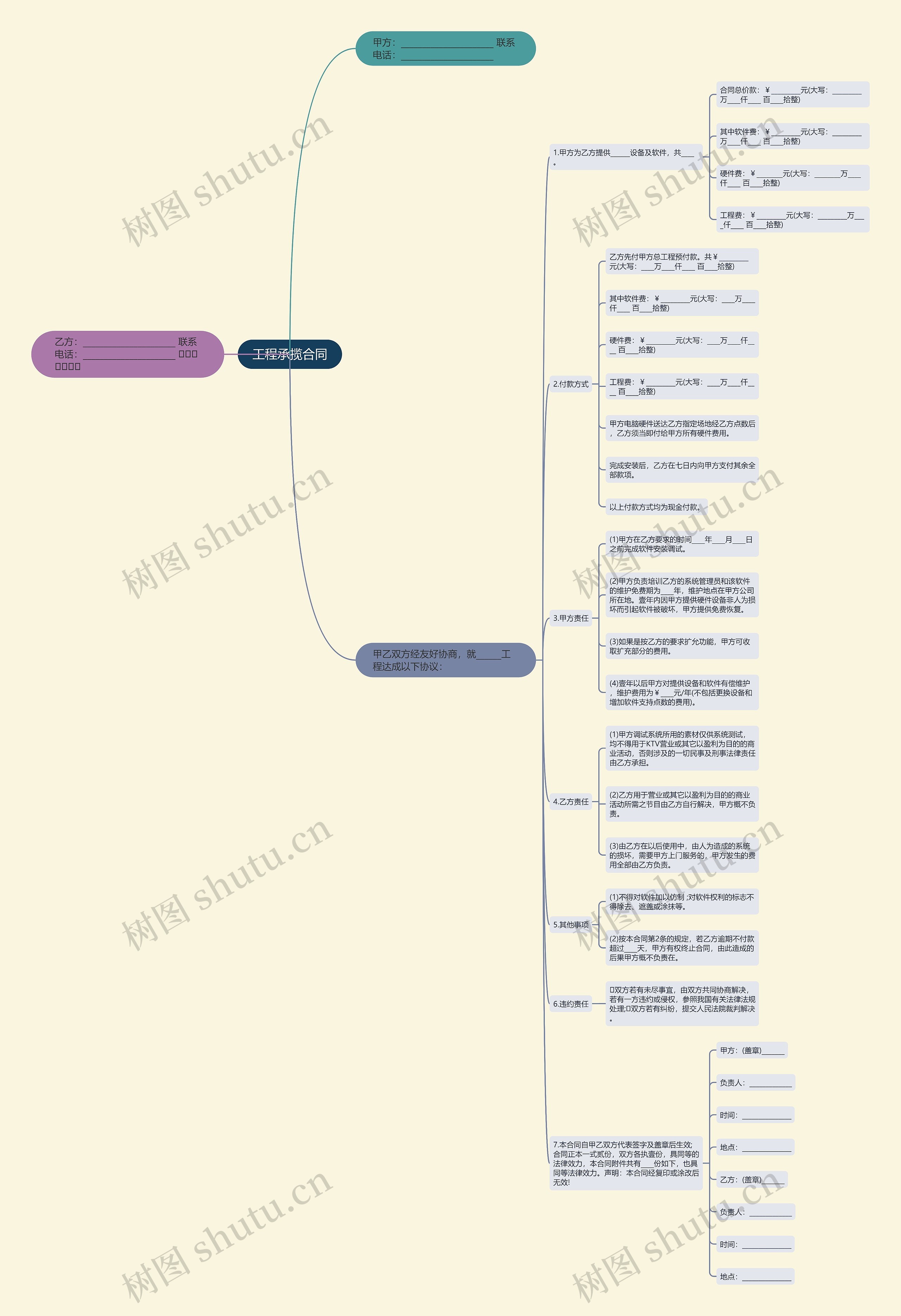 工程承揽合同 工程承揽合同