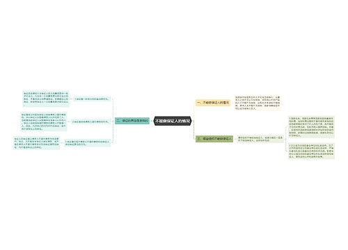 不能做保证人的情况
