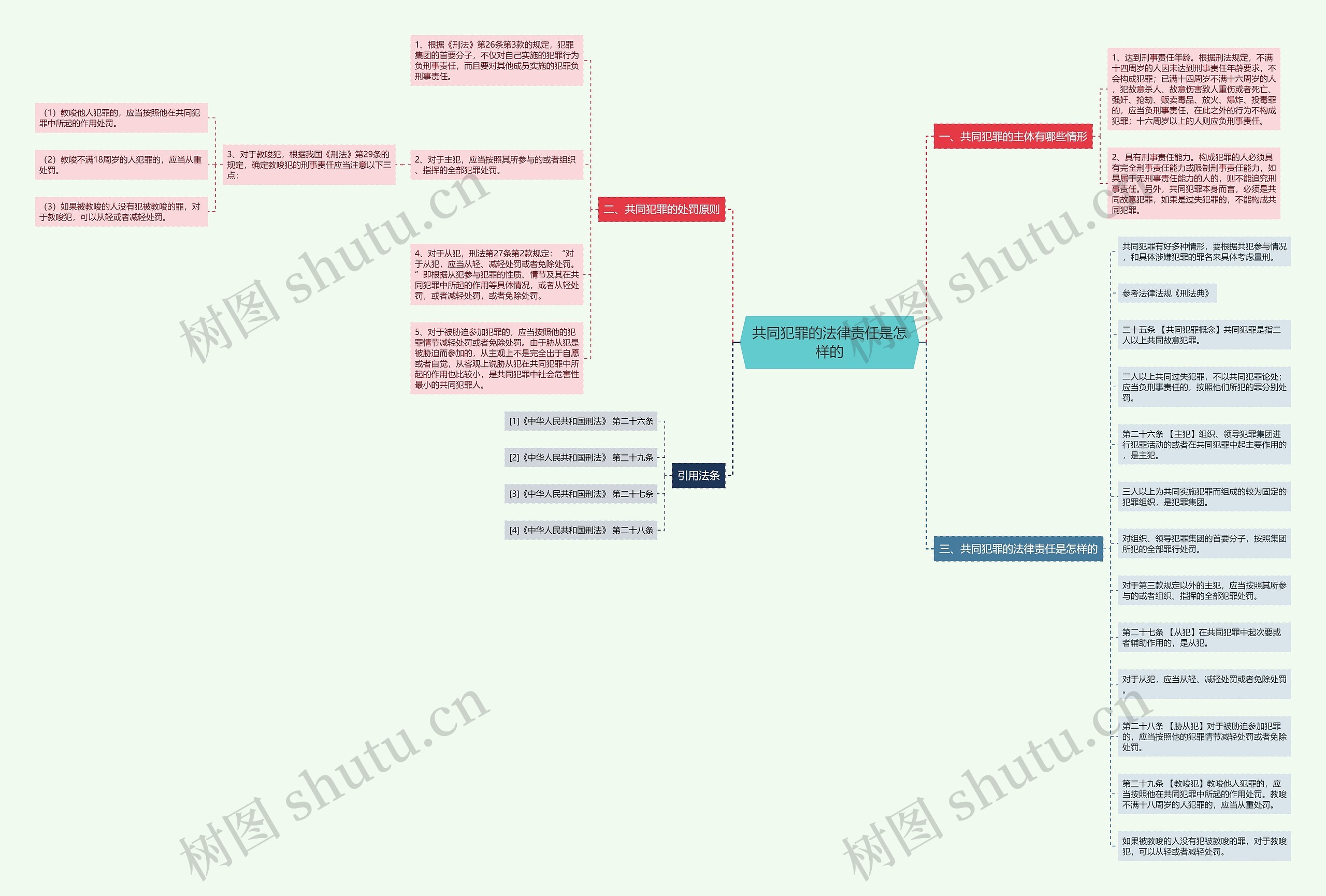共同犯罪的法律责任是怎样的 共同犯罪的法律责任是怎样的