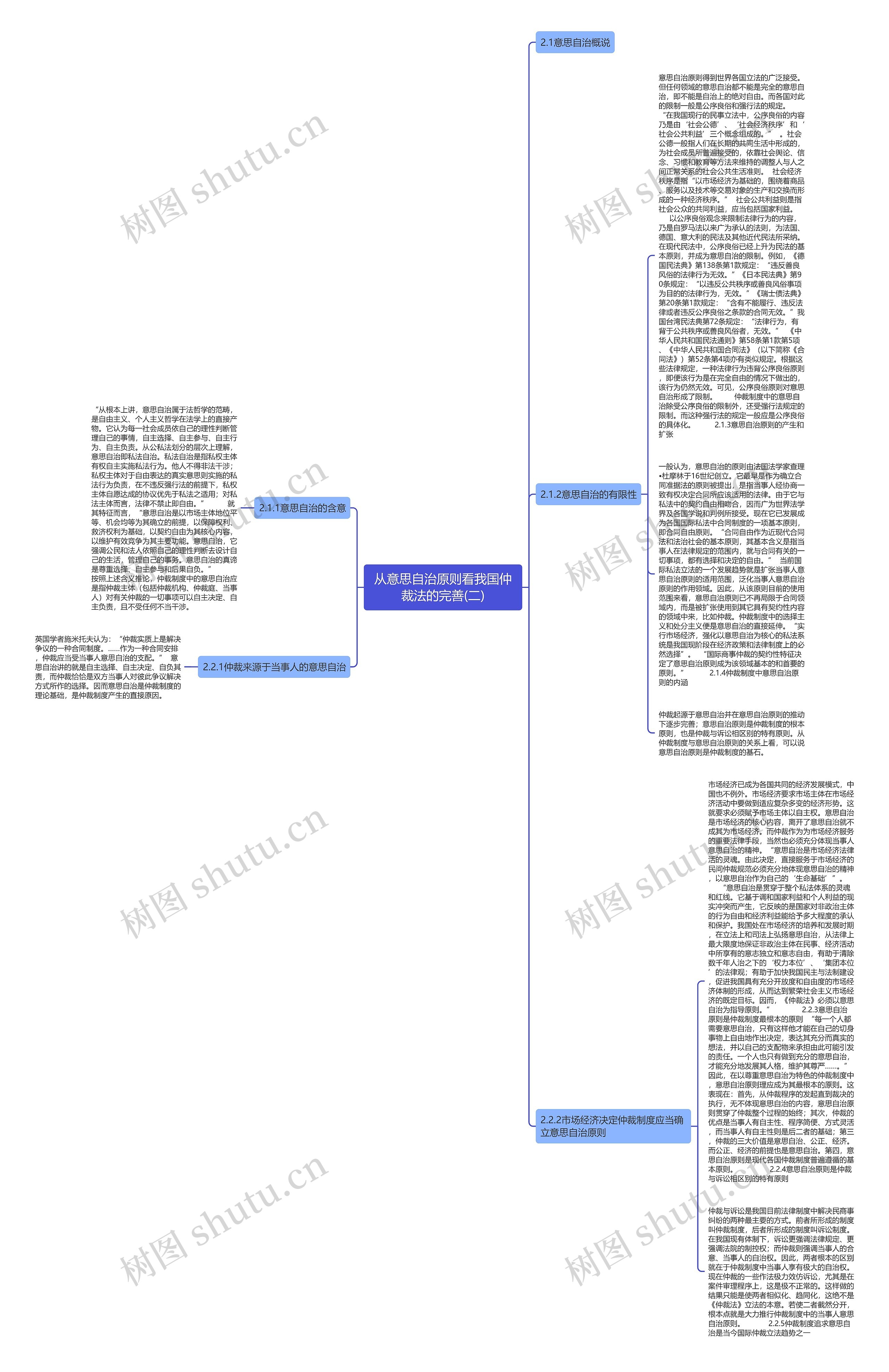 从意思自治原则看我国仲裁法的完善(二) 从意思自治原则看我国仲裁法的完善(二)