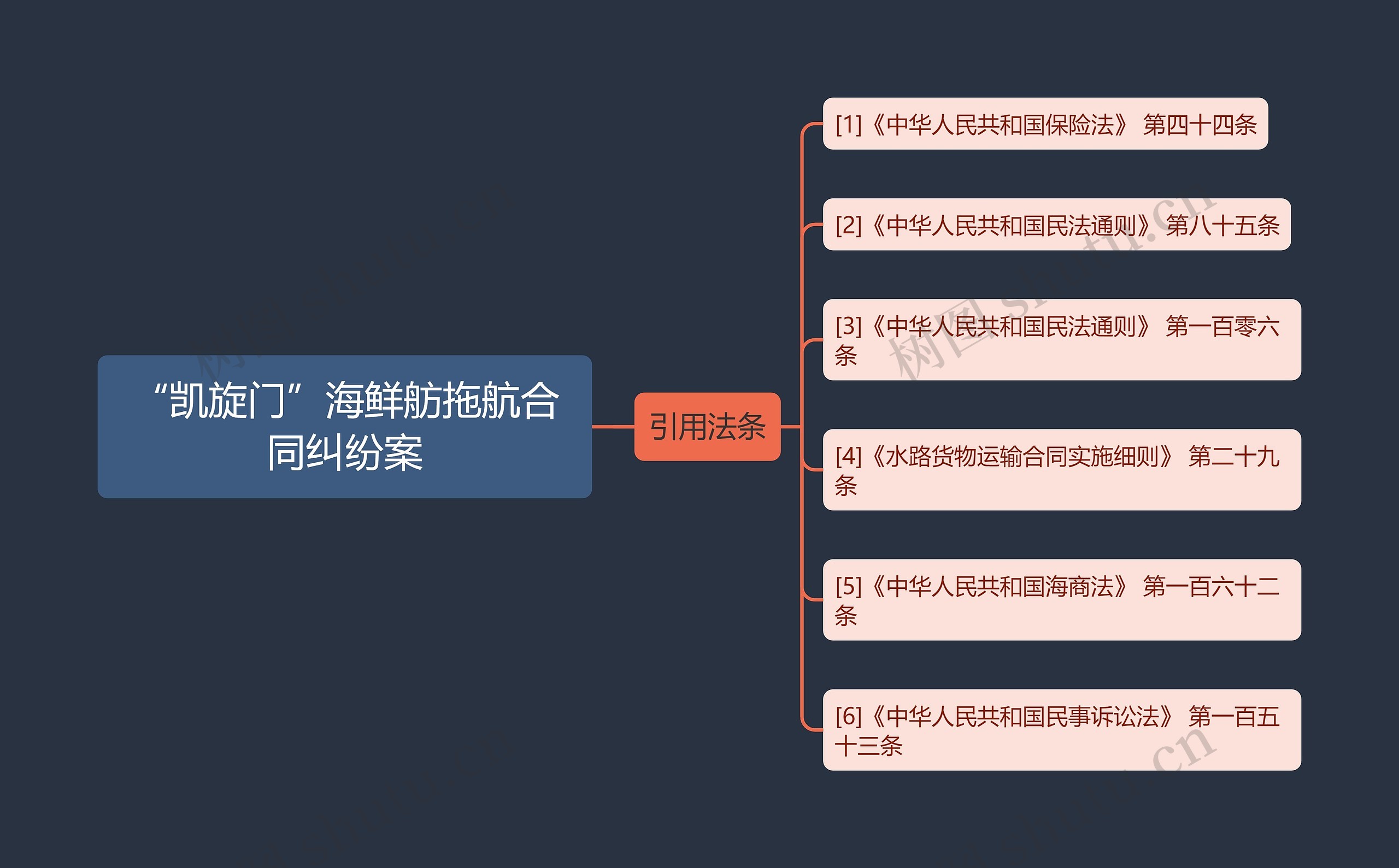 “凯旋门”海鲜舫拖航合同纠纷案