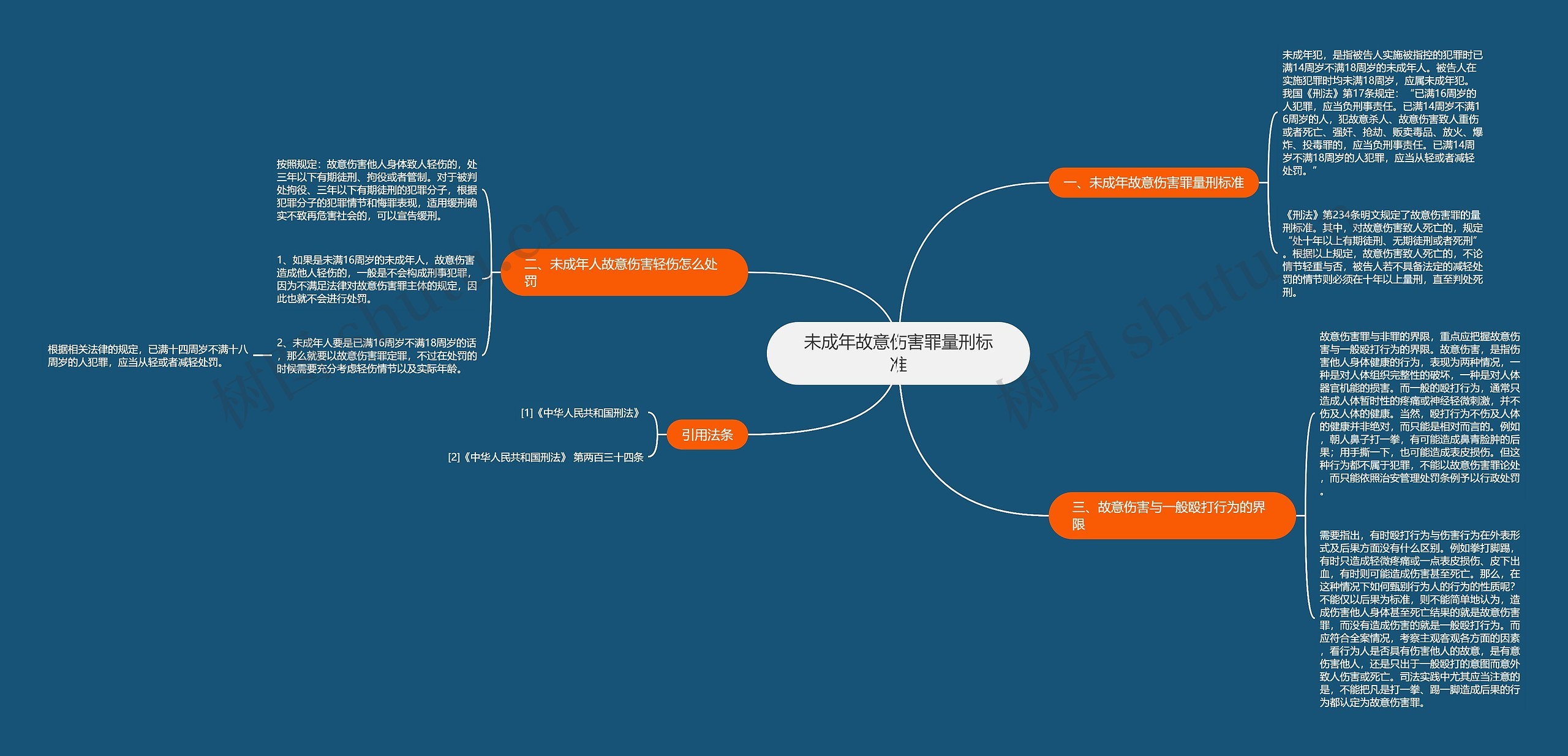 未成年故意伤害罪量刑标准思维导图