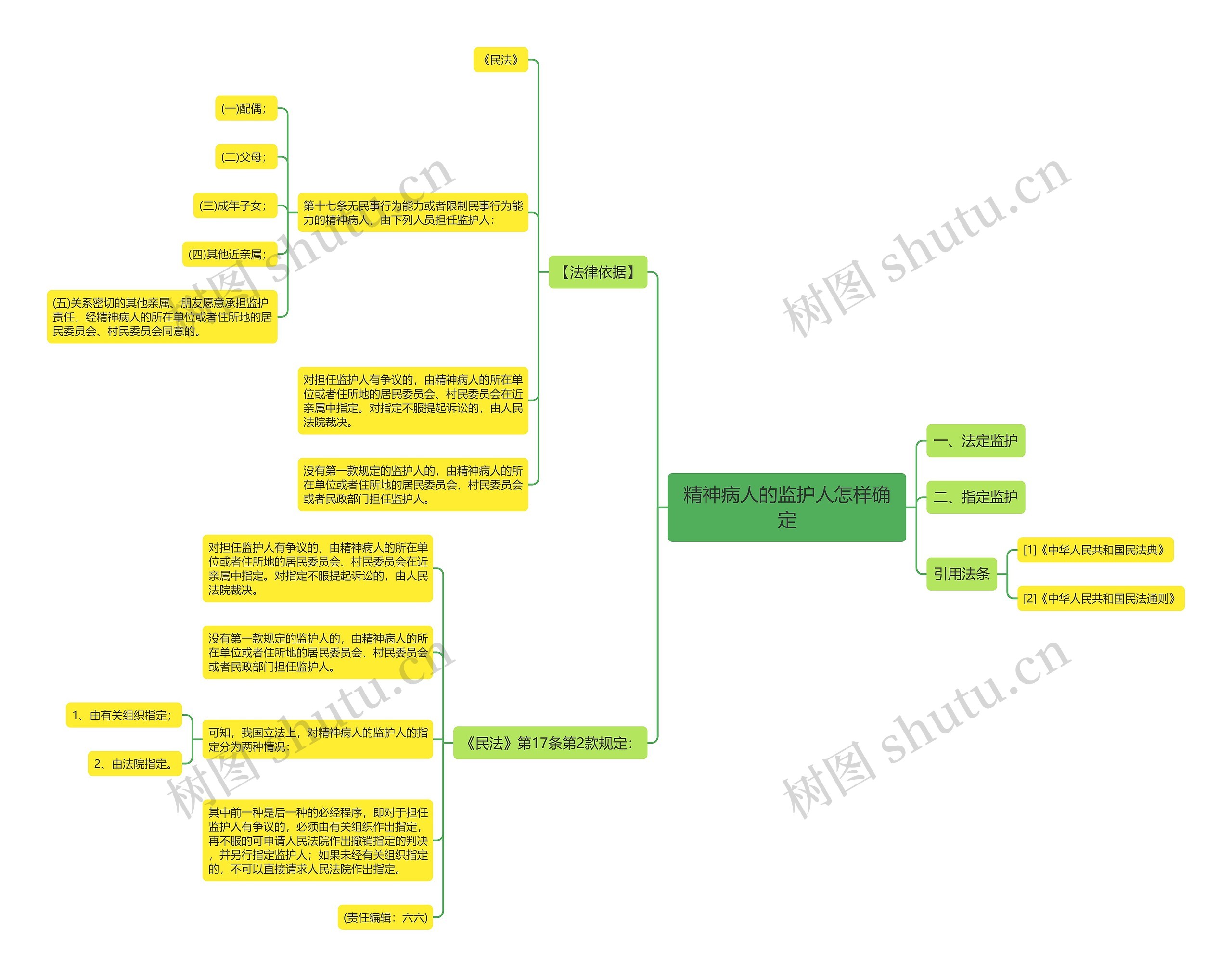 精神病人的监护人怎样确定 精神病人的监护人怎样确定