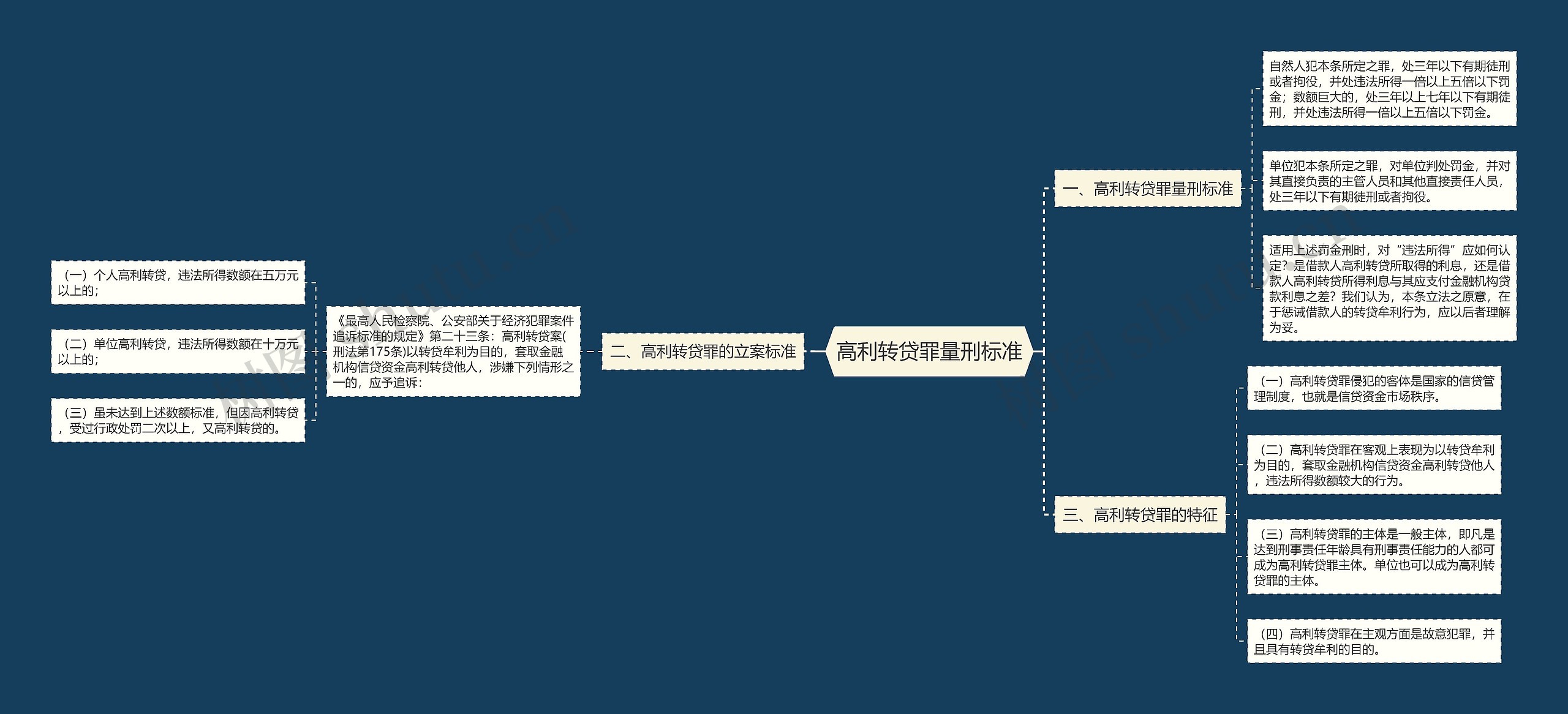 高利转贷罪量刑标准