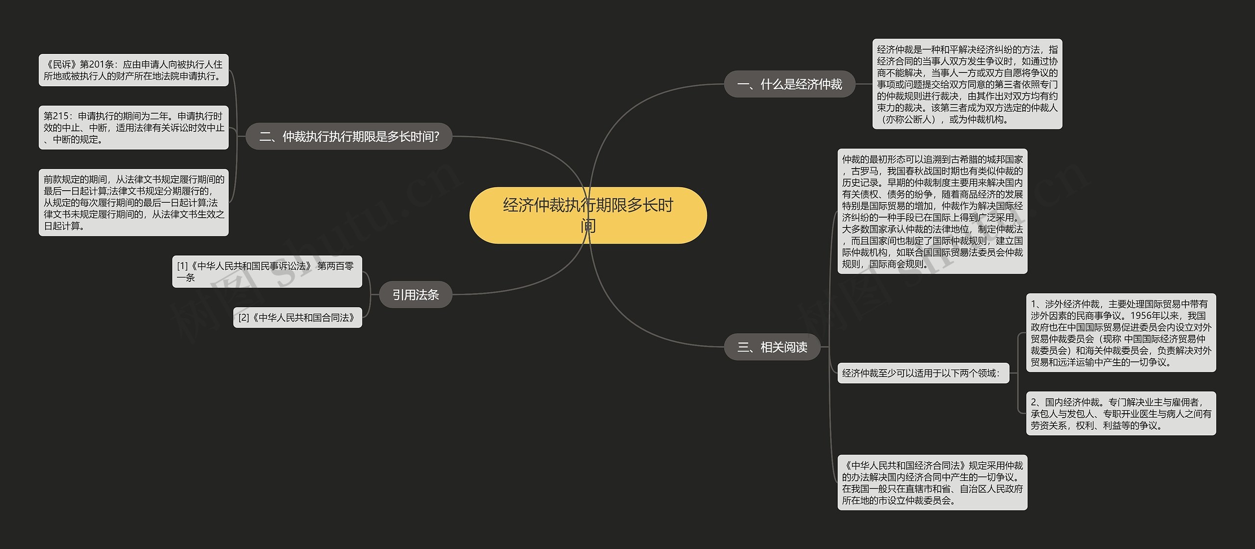 经济仲裁执行期限多长时间