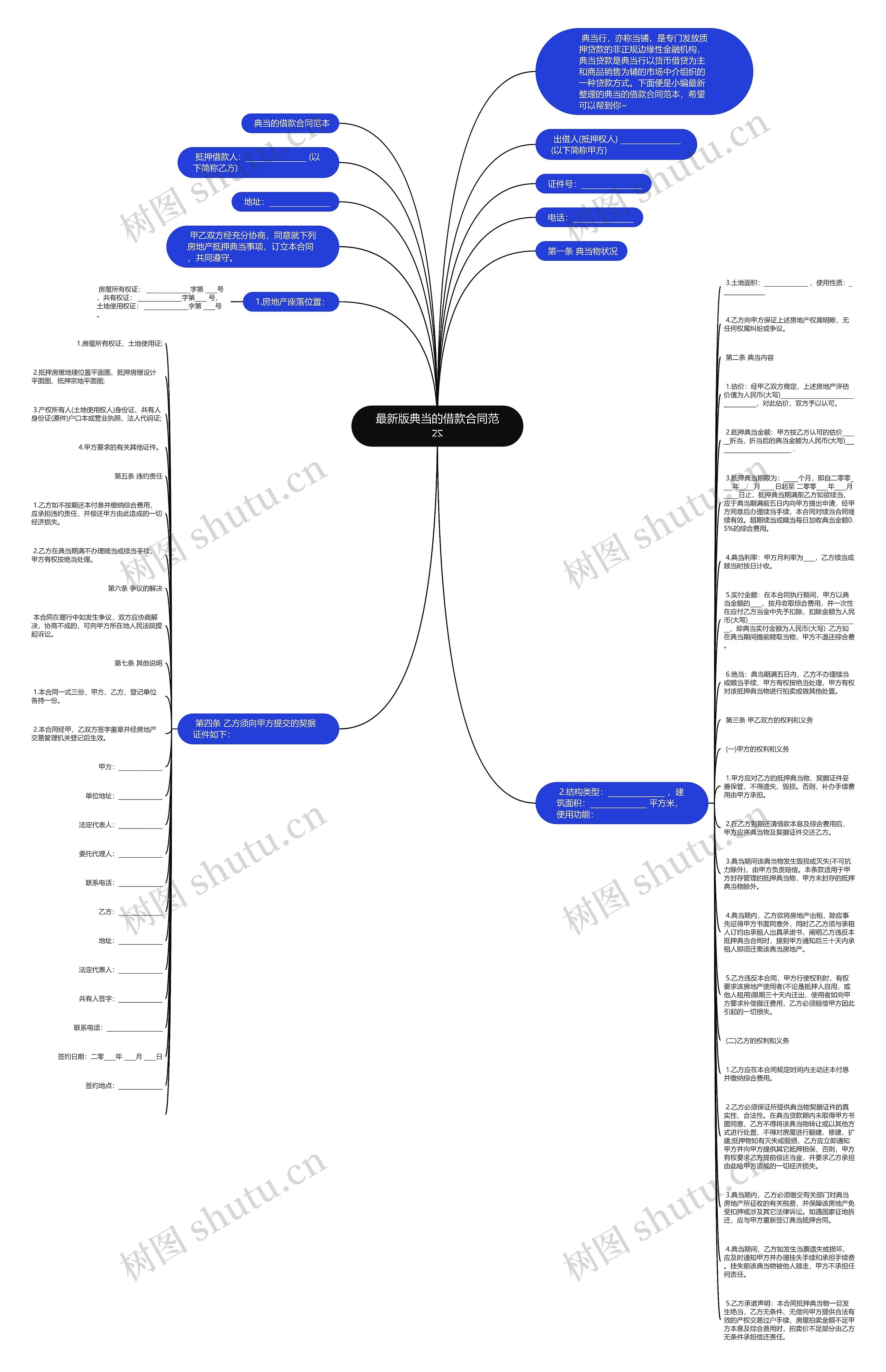 最新版典当的借款合同范本思维导图